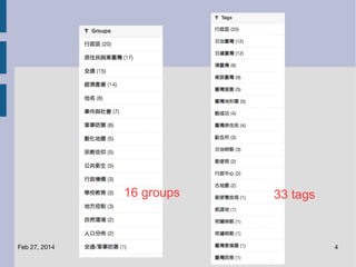 16 groups

Feb 27, 2014

33 tags

4

 