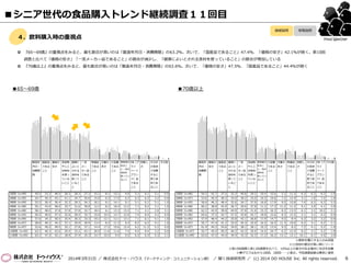 製造年
月日・
消費期
限
国産品
である
こと
価格の
安さ
添加物
や人工
甘味料
を使っ
ていな
いこと
健康に
よいと
される
食材を
使って
いるこ
と
一流
メー
カー品
である
こと
特価品
である
こと
分量の
多さ
小容量
である
こと
季節感が
あるこ
と・旬の
食材を
使ってい
ること
PB（プ
ライ
ベート
ブラン
ド）品
である
こと
目新し
さ
その日
の食卓
で消費
すると
思う食
材であ
ること
その他 製造年
月日・
消費期
限
価格の
安さ
国産品
である
こと
健康に
よいと
される
食材を
使って
いるこ
と
一流
メー
カー品
である
こと
添加物
や人工
甘味料
を使っ
ていな
いこと
季節感が
あるこ
と・旬の
食材を
使ってい
ること
小容量
である
こと
分量の
多さ
特価品
である
こと
目新し
さ
その日
の食卓
で消費
すると
思う食
材であ
ること
PB（プ
ライ
ベート
ブラン
ド）品
である
こと
その他
1回目（n=99） 45.5 33.3 48.5 28.3 28.3 27.3 15.2 8.1 15.2 4.0 5.1 6.1 5.1 0.0 1回目（n=96） 54.2 42.7 37.5 33.3 40.6 29.2 10.4 15.6 5.2 11.5 6.3 6.3 6.3 1.0
2回目（n=95） 54.7 45.3 42.1 41.1 34.7 35.8 15.8 6.3 17.9 6.3 6.3 6.3 3.2 0.0 2回目（n=97） 53.6 45.4 40.2 33.0 39.2 33.0 10.3 19.6 7.2 12.4 3.1 1.0 7.2 1.0
3回目（n=99） 53.5 36.4 36.4 32.3 29.3 34.3 16.2 8.1 14.1 9.1 5.1 6.1 5.1 1.0 3回目（n=95） 56.8 46.3 48.4 32.6 34.7 37.9 16.8 17.9 9.5 15.8 7.4 6.3 6.3 3.2
4回目（n=98） 55.1 43.9 48.0 33.7 31.6 39.8 12.2 8.2 18.4 12.2 7.1 8.2 3.1 1.0 4回目（n=98） 60.2 38.8 42.9 36.7 30.6 37.8 11.2 17.3 11.2 11.2 5.1 2.0 4.1 2.0
5回目（n=98） 58.2 48.0 37.8 37.8 37.8 32.7 18.4 6.1 13.3 13.3 7.1 4.1 2.0 3.1 5回目（n=98） 62.2 42.9 39.8 44.9 37.8 31.6 15.3 16.3 8.2 13.3 6.1 3.1 10.2 3.1
6回目（n=95） 50.5 40.0 47.4 32.6 28.4 33.7 15.8 10.5 14.7 12.6 7.4 8.4 4.2 0.0 6回目（n=96） 64.6 37.5 42.7 37.5 43.8 42.7 18.8 15.6 8.3 12.5 2.1 3.1 6.3 0.0
7回目（n=99） 57.6 34.3 50.5 35.4 30.3 33.3 19.2 12.1 12.1 13.1 7.1 6.1 5.1 1.0 7回目（n=95） 57.9 48.4 44.2 35.8 42.1 36.8 17.9 14.7 9.5 8.4 6.3 3.2 3.2 0.0
8回目（n=97） 58.8 40.2 44.3 37.1 29.9 30.9 13.4 8.2 11.3 9.3 8.2 6.2 4.1 1.0 8回目（n=97） 55.7 47.4 41.2 32.0 44.3 32.0 16.5 16.5 11.3 19.6 6.2 3.1 6.2 2.1
9回目（n=97） 53.6 49.5 49.5 35.1 27.8 37.1 14.4 17.5 19.6 12.4 6.2 11.3 5.2 0.0 9回目（n=97） 61.9 44.3 54.6 34.0 38.1 38.1 10.3 13.4 9.3 8.2 7.2 4.1 5.2 1.0
10回目（n=95） 63.2 46.3 52.6 29.5 23.2 42.1 20.0 11.6 11.6 7.4 9.5 8.4 3.2 0.0 10回目（n=97） 55.7 45.4 50.5 40.2 42.3 34.0 14.4 24.7 6.2 12.4 8.2 3.1 5.2 1.0
11回目（n=95） 63.2 47.4 42.1 38.9 37.9 25.3 14.7 10.5 9.5 9.5 6.3 6.3 5.3 2.1 11回目（n=99） 63.6 47.5 44.4 39.4 33.3 32.3 17.2 16.2 13.1 12.1 10.1 6.1 4.0 3.0
6
Food Watcher
※飲料を購入する人のみ回答
※11回目の割合が高い順にソート
※第10回調査と第11回調査を比べて、10％以上の差分がある場合に矢印を記載
※棒グラフは左から1回目、2回目……と表示。今回調査結果は黒色に着色
４．飲料購入時の重視点
 『65～69歳』の重視点をみると、最も割合が高いのは「製造年月日・消費期限」の63.2％。次いで、「国産品であること」47.4％、「価格の安さ」42.1％が続く。第10回
調査と比べて「価格の安さ」「一流メーカー品であること」の割合が減少し、「健康によいとされる食材を使っていること」の割合が増加している
 『70歳以上』の重視点をみると、最も割合が高いのは「製造年月日・消費期限」の63.6％。次いで、「価格の安さ」47.5％、「国産品であること」44.4％が続く
継続設問 単発設問
■65～69歳 ■70歳以上
■シニア世代の食品購入トレンド継続調査１１回目
2014年3月31日 ／ 株式会社ドゥ・ハウス（マーケティング・コミュニケーション部） ／ 聞く技術研究所 ／ (c) 2014 DO HOUSE Inc. All rights reserved.
 