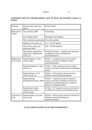 91
fenthion
Toxicological criteria for estimating guidance values for dietary and non-dietary exposure to
fenthion
Exposure Relevant route, study type,
species
Result, remarks
Short-term (1-
7 days)
Skin, irritation, rabbit Not irritating
Eye, irritation, rabbit Minimally or not irritating
Skin, sensitization, guinea-pig Not a skin sensitizer
Inhalation, 4-h, toxicity, rat LC50 = 0.5-0.9 mg/litre
Oral, toxicity, mouse, rat,
guinea-pig, rabbit
LD50 = 50-500 mg/kg bw
Oral, dermal, subcutaneous,
single doses, cholinesterase
activity, rat
NOAEL (all routes) = 5 mg/kg bw per day based
on inhibition of brain and erythrocyte
acetylcholinesterase.
Medium-term
(1-26 weeks)
Repeated dermal, 21 days,
toxicity, rabbit
NOAEL = 50 mg/kg bw per day for systemic
toxicity on the basis of inhibition of brain
acetylcholinesterase
Repeated inhalation, 21 days,
toxicity, rat
NOAEL = 0.001 mg/litre per day for systemic
toxicity on the basis of clinical signs of cholinergic
toxicity
Repeated dietary, 13-16
weeks, toxicity, rat
NOAEL = 0.25 mg/kg bw per day, based on
inhibition of brain acetylcholinesterase
Repeated gavage
developmental toxicity, rabbit
NOAEL = 1 mg/kg bw per day for maternal
toxicity on the basis of inhibition of brain and
erythrocyte acetylcholinesterase; no embryo or
fetotoxic or teratogenic effects
Repeated oral (gelatin
capsules), four weeks,
toxicity, human
NOAEL = 0.07 mg/kg bw per day on the basis of
no inhibition of erythrocyte acetylcholinesterase
Long-term (≥1
year)
Repeated dietary, two years,
toxicity, dog
NOAEL = 0.09 mg /kg bw per day on the basis of
inhibition of brain and erythrocyte
acetylcholinesterase
EVALUATION OF EFFECTS ON THE ENVIRONMENT
 