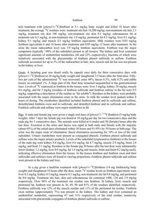 99
fenthion
tail) treatment with [phenyl-1-14
C]fenthion at 5.1 mg/kg body weight and killed 18 hours after
treatment, the average 14
C residues were: treatment site hair 16,200 mg/kg; non-treatment site hair 2.3
mg/kg, treatment site skin 106 mg/kg; non-treatment site skin 0.1 mg/kg; subcutaneous fat at
treatment site 6.3 mg/kg, at non-treatment site 1.8 mg/kg; peritoneal fat 0.3 mg/kg; liver 0.1 mg/kg;
kidney 0.1 mg/kg, and muscle 0.3 mg/kg fenthion equivalents. Milk residues were 0.03 mg/kg
fenthion equivalents 6 and 18 hours after treatment and 0.05 mg/kg 12 hours after treatment. In the
urine the mean radiocarbon level was 3.9 mg/kg fenthion equivalents. Fenthion was the major
component (typically >90% of the radiolabel present in all tissues). The kidney and liver contained
significant amounts of unidentified metabolites (44 and 22% respectively), fractions of which were
tentatively associated with the glucuronides of fenthion phenol sulfoxide or sulfone. Fenthion
sulfoxide accounted for up to 5% of the radiocarbon in hair, skin, muscle and fat but was not present
in the kidney or liver.
Goats. A lactating goat was dosed orally by capsule once daily for three consecutive days with
[phenyl-1-14
C]fenthion at 20 mg/kg body weight and slaughtered 3.5 hours after the final dose. Fifty-
two per cent of the administered 14
C was recovered: urine 44%, faeces 6.3%, milk 0.2% and edible
tissues an estimated 1%. A large part of the final dose remained unquantified in the gastrointestinal
tract. Levels of 14
C expressed as fenthion in the tissues were: liver 3 mg/kg; kidney 24 mg/kg; muscle
0.6 mg/kg, and fat 3 mg/kg (residues of fenthion sulfoxide and fenthion sulfone in the fat were 0.5
mg/kg, supporting a description of the residue as "fat soluble"). Residues in the kidney were probably
associated with the major elimination route in the urine. In milk the residue level peaked within 8
hours of dosing. The metabolites identified included fenthion phenol and its sulfoxide and sulfone,
demethylated fenthion oxon and its sulfoxide, and demethyl-fenthion and its sulfoxide and sulfone.
Fenthion sulfoxide and sulfone were major metabolites in fat.
Pigs. A male and female pig were given a single oral dose of [phenyl-1-13/14
C]fenthion (5 mg/kg body
weight). After 7 days the female pig was dosed at 10 mg/kg per day for two consecutive days and the
male pig for 3 consecutive days. The animals were killed at 6 (male) and 30 (female) hours after the
last dose. Excretion in the urine and faeces was rapid in both male and female with the majority
(about 85%) of the initial dose eliminated within 30 hours and 91-95% by 54 hours in both pigs. The
urine was the major route of elimination, faecal elimination accounting for 10% or less of the total
radiolabel. Urinary metabolites were present as conjugated phenols. Fenthion phenol sulfoxide and
sulfone were the major urinary products. Levels of the radiolabel (expressed as fenthion) in the tissues
of the male pig were kidney 8.4 mg/kg, liver 8.6 mg/kg, fat 4.7 mg/kg, muscle 2.9 mg/kg, brain 2.4
mg/kg, and heart 3.1 mg/kg. Residues in the female pig 30 hours after the last dose were substantially
lower (kidney 1.2 mg/kg, liver 0.9 mg/kg, fat 1.6 mg/kg and muscle, brain and heart 0.2 mg/kg each),
indicating effective elimination from the tissues. In the tissues fenthion and fenthion oxon and their
sulfoxides and sulfones were all found in varying proportions. Fenthion phenol sulfoxide and sulfone
were present in the kidney and liver.
In a pig given a backline treatment with [phenyl-1-14
C]fenthion (14 mg fenthion/kg body
weight) and slaughtered 18 hours after the dose, mean 14
C residue levels as fenthion equivalents were
liver 0.2 mg/kg, kidney 0.3 mg/kg, muscle 0.1 mg/kg, non-treatment site fat 0.8 mg/kg, and peritoneal
fat 0.6 mg/kg. Treatment site hair, skin and subcutaneous fat contained 1400, 134 and 3.9 mg/kg
respectively. Over 96% of the treatment site residue was fenthion. In kidney, liver, muscle and
peritoneal fat, fenthion was present as 26, 69, 88 and 81% of the residues identified, respectively.
Fenthion sulfoxide was 12% of the muscle residue and 11% of the peritoneal fat residue. Fenthion
oxon sulfone (approximately 7%) was present in the kidney. The kidney and liver contained an
unidentified metabolite, representing 67 and 31% respectively of the total residue, tentatively
associated with glucuronide conjugates of fenthion phenol sulfoxide or sulfone.
 