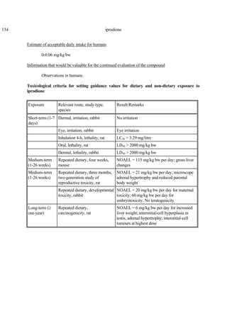 134 iprodione
Estimate of acceptable daily intake for humans
0-0.06 mg/kg bw
Information that would be valuable for the continued evaluation of the compound
Observations in humans
Toxicological criteria for setting guidance values for dietary and non-dietary exposure to
iprodione
Exposure Relevant route, study type,
species
Result/Remarks
Short-term (1-7
days)
Dermal, irritation, rabbit No irritation
Eye, irritation, rabbit Eye irritation
Inhalation 4-h, lethality, rat LC50 > 3.29 mg/litre
Oral, lethality, rat LD50 > 2000 mg/kg bw
Dermal, lethality, rabbit LD50 > 2000 mg/kg bw
Medium-term
(1-26 weeks)
Repeated dietary, four weeks,
mouse
NOAEL = 115 mg/kg bw per day; gross liver
changes
Medium-term
(1-26 weeks)
Repeated dietary, three months,
two-generation study of
reproductive toxicity, rat
NOAEL = 21 mg/kg bw per day; microscope
adrenal hypertrophy and reduced parental
body weight
Repeated dietary, developmental
toxicity, rabbit
NOAEL = 20 mg/kg bw per day for maternal
toxicity; 60 mg/kg bw per day for
embryotoxicity. No teratogenicity
Long-term (≥
one year)
Repeated dietary,
carcinogenicity, rat
NOAEL = 6 mg/kg bw per day for increased
liver weight; interstitial-cell hyperplasia in
testis, adrenal hypertrophy; interstitial-cell
tumours at highest dose
 