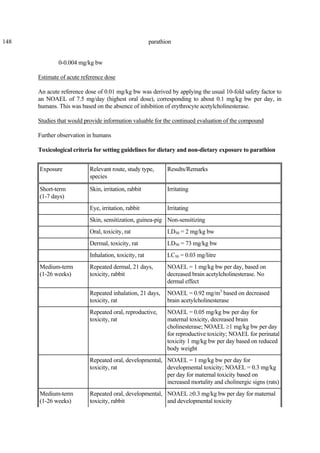 148 parathion
0-0.004 mg/kg bw
Estimate of acute reference dose
An acute reference dose of 0.01 mg/kg bw was derived by applying the usual 10-fold safety factor to
an NOAEL of 7.5 mg/day (highest oral dose), corresponding to about 0.1 mg/kg bw per day, in
humans. This was based on the absence of inhibition of erythrocyte acetylcholinesterase.
Studies that would provide information valuable for the continued evaluation of the compound
Further observation in humans
Toxicological criteria for setting guidelines for dietary and non-dietary exposure to parathion
Exposure Relevant route, study type,
species
Results/Remarks
Short-term
(1-7 days)
Skin, irritation, rabbit Irritating
Eye, irritation, rabbit Irritating
Skin, sensitization, guinea-pig Non-sensitizing
Oral, toxicity, rat LD50 = 2 mg/kg bw
Dermal, toxicity, rat LD50 = 73 mg/kg bw
Inhalation, toxicity, rat LC50 = 0.03 mg/litre
Medium-term
(1-26 weeks)
Repeated dermal, 21 days,
toxicity, rabbit
NOAEL = 1 mg/kg bw per day, based on
decreased brain acetylcholinesterase. No
dermal effect
Repeated inhalation, 21 days,
toxicity, rat
NOAEL = 0.92 mg/m3
based on decreased
brain acetylcholinesterase
Repeated oral, reproductive,
toxicity, rat
NOAEL = 0.05 mg/kg bw per day for
maternal toxicity, decreased brain
cholinesterase; NOAEL ≥1 mg/kg bw per day
for reproductive toxicity; NOAEL for perinatal
toxicity 1 mg/kg bw per day based on reduced
body weight
Repeated oral, developmental,
toxicity, rat
NOAEL = 1 mg/kg bw per day for
developmental toxicity; NOAEL = 0.3 mg/kg
per day for maternal toxicity based on
increased mortality and cholinergic signs (rats)
Medium-term
(1-26 weeks)
Repeated oral, developmental,
toxicity, rabbit
NOAEL ≥0.3 mg/kg bw per day for maternal
and developmental toxicity
 