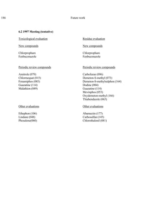 186 Future work
6.2 1997 Meeting (tentative)
Toxicological evaluation
New compounds
Chlorpropham
Fenbuconazole
Periodic review compounds
Amitrole (079)
Chlormequat (015)
Fenamiphos (085)
Guazatine (114)
Malathion (049)
Other evaluations
Ethephon (106)
Lindane (048)
Phosalone(060)
Residue evaluation
New compounds
Chlorpropham
Fenbuconazole
Periodic review compounds
Carbofuran (096)
Demeton-S-methyl (073)
Demeton-S-methylsulphon (164)
Dodine (084)
Guazatine (114)
Mevinphos (053)
Oxydemeton-methyl (166)
Thiabendazole (065)
Other evaluations
Abamectin (177)
Carbosulfan (145)
Chlorothalonil (081)
 