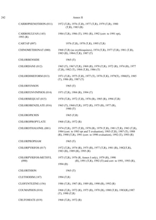 242 Annex II
CARBOPHENOTHION (011) 1972 (T,R), 1976 (T,R), 1977 (T,R), 1979 (T,R), 1980
(T,R), 1983 (R)
CARBOSULFAN (145) 1984 (T,R), 1986 (T), 1991 (R), 1992 (corr. to 1991 rpt),
1993 (R)
CARTAP (097) 1976 (T,R), 1978 (T,R), 1995 (T,R)
CHINOMETHIONAT (080) 1968 (T,R) (as oxythioquinox), 1974 (T,R), 1977 (T,R), 1981 (T,R),
1983 (R), 1984 (T,R), 1987 (T)
CHLORBENSIDE 1965 (T)
CHLORDANE (012) 1965 (T), 1967 (T,R), 1969 (R), 1970 (T,R), 1972 (R), 1974 (R), 1977
(T,R), 1982 (T), 1984 (T,R), 1986 (T)
CHLORDIMEFORM (013) 1971 (T,R), 1975 (T,R), 1977 (T), 1978 (T,R), 1979(T), 1980(T), 1985
(T), 1986 (R), 1987 (T)
CHLORFENSON 1965 (T)
CHLORFENVINPHOS (014) 1971 (T,R), 1984 (R), 1994 (T)
CHLORMEQUAT (015) 1970 (T,R), 1972 (T,R), 1976 (R), 1985 (R), 1994 (T,R)
CHLOROBENZILATE (016) 1965 (T), 1968 (T,R), 1972 (R), 1975 (R), 1977 (R),
1980 (T)
CHLOROPICRIN 1965 (T,R)
CHLOROPROPYLATE 1968 (T,R), 1972 (R)
CHLOROTHALONIL (081) 1974 (T,R), 1977 (T,R), 1978 (R), 1979 (T,R), 1981 (T,R), 1983 (T,R),
1984 (corr. to 1983 rpt and T evaluation), 1985 (T,R), 1987 (T), 1988
(R), 1990 (T,R), 1991 (corr. to 1990 evaluation), 1992 (T), 1993 (R)
CHLORPROPHAM 1965 (T)
CHLORPYRIFOS (017) 1972 (T,R), 1974 (R), 1975 (R), 1977 (T,R), 1981 (R), 1982(T,R),
1983 (R), 1989 (R), 1995 (R)
CHLORPYRIFOS-METHYL 1975 (T,R), 1976 (R, Annex I only), 1979 (R), 1990
(090) (R), 1991 (T,R), 1992 (T) and corr. to 1991, 1993 (R),
1994 (R)
CHLORTHION 1965 (T)
CLETHODIM (187) 1994 (T,R)
CLOFENTEZINE (156) 1986 (T,R), 1987 (R), 1989 (R), 1990 (R), 1992 (R)
COUMAPHOS (018) 1968 (T,R), 1972 (R), 1975 (R), 1978 (R), 1980 (T,R), 1983(R),1987
(T), 1990 (T,R)
CRUFOMATE (019) 1968 (T,R), 1972 (R)
 