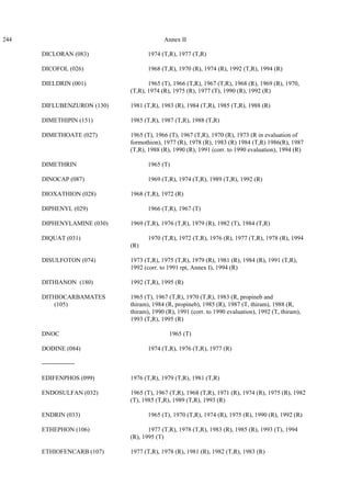 244 Annex II
DICLORAN (083) 1974 (T,R), 1977 (T,R)
DICOFOL (026) 1968 (T,R), 1970 (R), 1974 (R), 1992 (T,R), 1994 (R)
DIELDRIN (001) 1965 (T), 1966 (T,R), 1967 (T,R), 1968 (R), 1969 (R), 1970,
(T,R), 1974 (R), 1975 (R), 1977 (T), 1990 (R), 1992 (R)
DIFLUBENZURON (130) 1981 (T,R), 1983 (R), 1984 (T,R), 1985 (T,R), 1988 (R)
DIMETHIPIN (151) 1985 (T,R), 1987 (T,R), 1988 (T,R)
DIMETHOATE (027) 1965 (T), 1966 (T), 1967 (T,R), 1970 (R), 1973 (R in evaluation of
formothion), 1977 (R), 1978 (R), 1983 (R) 1984 (T,R) 1986(R), 1987
(T,R), 1988 (R), 1990 (R), 1991 (corr. to 1990 evaluation), 1994 (R)
DIMETHRIN 1965 (T)
DINOCAP (087) 1969 (T,R), 1974 (T,R), 1989 (T,R), 1992 (R)
DIOXATHION (028) 1968 (T,R), 1972 (R)
DIPHENYL (029) 1966 (T,R), 1967 (T)
DIPHENYLAMINE (030) 1969 (T,R), 1976 (T,R), 1979 (R), 1982 (T), 1984 (T,R)
DIQUAT (031) 1970 (T,R), 1972 (T,R), 1976 (R), 1977 (T,R), 1978 (R), 1994
(R)
DISULFOTON (074) 1973 (T,R), 1975 (T,R), 1979 (R), 1981 (R), 1984 (R), 1991 (T,R),
1992 (corr. to 1991 rpt, Annex I), 1994 (R)
DITHIANON (180) 1992 (T,R), 1995 (R)
DITHIOCARBAMATES 1965 (T), 1967 (T,R), 1970 (T,R), 1983 (R, propineb and
(105) thiram), 1984 (R, propineb), 1985 (R), 1987 (T, thiram), 1988 (R,
thiram), 1990 (R), 1991 (corr. to 1990 evaluation), 1992 (T, thiram),
1993 (T,R), 1995 (R)
DNOC 1965 (T)
DODINE (084) 1974 (T,R), 1976 (T,R), 1977 (R)
----------------
EDIFENPHOS (099) 1976 (T,R), 1979 (T,R), 1981 (T,R)
ENDOSULFAN (032) 1965 (T), 1967 (T,R), 1968 (T,R), 1971 (R), 1974 (R), 1975 (R), 1982
(T), 1985 (T,R), 1989 (T,R), 1993 (R)
ENDRIN (033) 1965 (T), 1970 (T,R), 1974 (R), 1975 (R), 1990 (R), 1992 (R)
ETHEPHON (106) 1977 (T,R), 1978 (T,R), 1983 (R), 1985 (R), 1993 (T), 1994
(R), 1995 (T)
ETHIOFENCARB (107) 1977 (T,R), 1978 (R), 1981 (R), 1982 (T,R), 1983 (R)
 