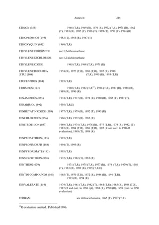245
Annex II
ETHION (034) 1968 (T,R), 1969 (R), 1970 (R), 1972 (T,R), 1975 (R), 1982
(T), 1983 (R), 1985 (T), 1986 (T), 1989 (T), 1990 (T), 1994 (R)
ETHOPROPHOS (149) 1983 (T), 1984 (R), 1987 (T)
ETHOXYQUIN (035) 1969 (T,R)
ETHYLENE DIBROMIDE see 1,2-dibromoethane
ETHYLENE DICHLORIDE see 1,2-dichloroethane
ETHYLENE OXIDE 1965 (T,R), 1968 (T,R), 1971 (R)
ETHYLENETHIOUREA 1974 (R), 1977 (T,R), 1986 (T,R), 1987 (R), 1988
(ETU) (108) (T,R), 1990 (R), 1993 (T,R)
ETOFENPROX (184) 1993 (T,R)
ETRIMFOS (123) 1980 (T,R), 1982 (T,R15
), 1986 (T,R), 1987 (R), 1988 (R),
1989 (R), 1990 (R)
FENAMIPHOS (085) 1974 (T,R), 1977 (R), 1978 (R), 1980 (R), 1985 (T), 1987 (T),
FENARIMOL (192) 1995 (T,R,E)
FENBUTATIN OXIDE (109) 1977 (T,R), 1979 (R), 1992 (T), 1993 (R)
FENCHLORPHOS (036) 1968 (T,R), 1972 (R), 1983 (R)
FENITROTHION (037) 1969 (T,R), 1974 (T,R), 1976 (R), 1977 (T,R), 1979 (R), 1982, (T)
1983 (R), 1984 (T,R), 1986 (T,R), 1987 (R and corr. to 1986 R
evaluation), 1988 (T), 1989 (R)
FENPROPATHRIN (185) 1993 (T,R)
FENPROPIMORPH (188) 1994 (T), 1995 (R)
FENPYROXIMATE (193) 1995 (T,R)
FENSULFOTHION (038) 1972 (T,R), 1982 (T), 1983 (R)
FENTHION (039) 1971 (T,R), 1975 (T,R), 1977 (R), 1978 (T,R), 1979 (T), 1980
(T), 1983 (R), 1989 (R), 1995 (T,R,E)
FENTIN COMPOUNDS (040) 1965 (T), 1970 (T,R), 1972 (R), 1986 (R), 1991 (T,R),
1993 (R), 1994 (R)
FENVALERATE (119) 1979 (T,R), 1981 (T,R), 1982 (T), 1984 (T,R), 1985 (R), 1986 (T,R),
1987 (R and corr. to 1986 rpt), 1988 (R), 1990 (R), 1991 (corr. to 1990
evaluation)
FERBAM see dithiocarbamates, 1965 (T), 1967 (T,R)
15
R evaluation omitted. Published 1986.
 