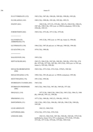 246 Annex II
FLUCYTHRINATE (152) 1985 (T,R), 1987 (R), 1988 (R), 1989 (R), 1990 (R), 1993 (R)
FLUSILAZOLE (165) 1989 (T,R), 1990 (R), 1991 (R), 1993 (R), 1995 (T)
FOLPET (041) 1969 (T,R), 1973 (T), 1974 (R), 1982 (T), 1984 (T,R), 1986 (T),
1987 (R), 1990 (T,R), 1991 (corr. to 1990 R evaluation), 1993 (T,R),
1994 (R), 1995 (T)
FORMOTHION (042) 1969 (T,R), 1972 (R), 1973 (T,R), 1978 (R)
------------------
GLUFOSINATE- 1991 (T,R), 1992 (corr. to 1991 rpt, Annex I), 1994 (R)
AMMONIUM (175)
GLYPHOSATE (158) 1986 (T,R), 1987 (R and corr. to 1986 rpt), 1988 (R), 1994 (R)
GUAZATINE (114) 1978 (T.R), 1980 (R)
-----------------
HALOXYFOP (194) 1995 (T,R)
HEPTACHLOR (043) 1965 (T), 1966 (T,R), 1967 (R), 1968 (R), 1969 (R), 1970 (T,R), 1974
(R), 1975 (R), 1977 (R), 1987 (R), 1991 (T,R), 1992 (corr. to 1991 rpt,
Annex I), 1993 (R), 1994 (R)
HEXACHLOROBENZENE 1969 (T,R), 1973 (T,R), 1974 (T,R), 1978(T), 1985 (R)
(044)
HEXACONAZOLE (170) 1990 (T,R), 1991 (R and corr. to 1990 R evaluation), 1993 (R)
HEXYTHIAZOX (176) 1991 (T,R), 1994 (R)
HYDROGEN CYANIDE (045) 1965 (T,R)
HYDROGEN PHOSPHIDE 1965 (T,R), 1966 (T,R), 1967 (R), 1969 (R), 1971 (R)
(046)
IMAZALIL (110) 1977 (T,R), 1980 (T,R), 1984 (T,R), 1985 (T,R), 1986 (T), 1988
(R), 1989 (R), 1991 (T), 1994 (R)
IPRODIONE (111) 1977 (T,R), 1980 (R), 1992 (T), 1994 (R), 1995 (T)
ISOFENPHOS (131) 1981 (T,R), 1982 (T,R), 1984 (R), 1985 (R), 1986 (T,R), 1988 (R),
1992 (R)
LEAD ARSENATE 1965 (T), 1968 (T,R)
LEPTOPHOS (088) 1974 (T,R), 1975 (T,R), 1978 (T,R)
LINDANE (048) 1965 (T), 1966 (T,R), 1967 (R), 1968 (R), 1969 (R), 1970 (T,R)
(published as Annex VI to 1971 evaluations), 1973 (T,R), 1974 (R),
1975 (R), 1977 (T,R), 1978 (R), 1979 (R), 1989 (T,R)
 