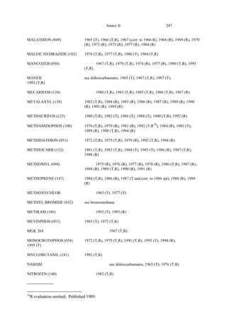 247
Annex II
MALATHION (049) 1965 (T), 1966 (T,R), 1967 (corr. to 1966 R), 1968 (R), 1969 (R), 1970
(R), 1973 (R), 1975 (R), 1977 (R), 1984 (R)
MALEIC HYDRAZIDE (102) 1976 (T,R), 1977 (T,R), 1980 (T), 1984 (T,R)
MANCOZEB (050) 1967 (T,R), 1970 (T,R), 1974 (R), 1977 (R), 1980 (T,R), 1993
(T,R)
MANEB see dithiocarbamates, 1965 (T), 1967 (T,R), 1987 (T),
1993 (T,R)
MECARBAM (124) 1980 (T,R), 1983 (T,R), 1985 (T,R), 1986 (T,R), 1987 (R)
METALAXYL (138) 1982 (T,R), 1984 (R), 1985 (R), 1986 (R), 1987 (R), 1989 (R), 1990
(R), 1992 (R), 1995 (R)
METHACRIFOS (125) 1980 (T,R), 1982 (T), 1986 (T), 1988 (T), 1990 (T,R), 1992 (R)
METHAMIDOPHOS (100) 1976 (T,R), 1979 (R), 1981 (R), 1982 (T,R16
), 1984 (R), 1985 (T),
1989 (R), 1990 (T,R), 1994 (R)
METHIDATHION (051) 1972 (T,R), 1975 (T,R), 1979 (R), 1992 (T,R), 1994 (R)
METHIOCARB (132) 1981 (T,R), 1983 (T,R), 1984 (T), 1985 (T), 1986 (R), 1987 (T,R),
1988 (R)
METHOMYL (094) 1975 (R), 1976 (R), 1977 (R), 1978 (R), 1986 (T,R), 1987 (R),
1988 (R), 1989 (T,R), 1990 (R), 1991 (R)
METHOPRENE (147) 1984 (T,R), 1986 (R), 1987 (T and corr. to 1986 rpt), 1988 (R), 1989
(R)
METHOXYCHLOR 1965 (T), 1977 (T)
METHYL BROMIDE (052) see bromomethane
METIRAM (186) 1993 (T), 1995 (R)
MEVINPHOS (053) 1965 (T), 1972 (T,R)
MGK 264 1967 (T,R)
MONOCROTOPHOS (054) 1972 (T,R), 1975 (T,R), 1991 (T,R), 1993 (T), 1994 (R),
1995 (T)
MYCLOBUTANIL (181) 1992 (T,R)
NABAM see dithiocarbamates, 1965 (T), 1976 (T,R)
NITROFEN (140) 1983 (T,R)
--------------------
16
R evaluation omitted. Published 1989.
 
