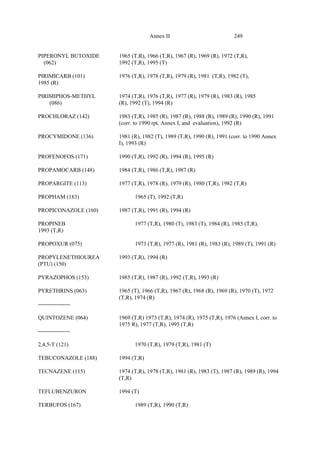 249
Annex II
PIPERONYL BUTOXIDE 1965 (T,R), 1966 (T,R), 1967 (R), 1969 (R), 1972 (T,R),
(062) 1992 (T,R), 1995 (T)
PIRIMICARB (101) 1976 (T,R), 1978 (T,R), 1979 (R), 1981 (T,R), 1982 (T),
1985 (R)
PIRIMIPHOS-METHYL 1974 (T,R), 1976 (T,R), 1977 (R), 1979 (R), 1983 (R), 1985
(086) (R), 1992 (T), 1994 (R)
PROCHLORAZ (142) 1983 (T,R), 1985 (R), 1987 (R), 1988 (R), 1989 (R), 1990 (R), 1991
(corr. to 1990 rpt, Annex I, and evaluation), 1992 (R)
PROCYMIDONE (136) 1981 (R), 1982 (T), 1989 (T,R), 1990 (R), 1991 (corr. to 1990 Annex
I), 1993 (R)
PROFENOFOS (171) 1990 (T,R), 1992 (R), 1994 (R), 1995 (R)
PROPAMOCARB (148) 1984 (T,R), 1986 (T,R), 1987 (R)
PROPARGITE (113) 1977 (T,R), 1978 (R), 1979 (R), 1980 (T,R), 1982 (T,R)
PROPHAM (183) 1965 (T), 1992 (T,R)
PROPICONAZOLE (160) 1987 (T,R), 1991 (R), 1994 (R)
PROPINEB 1977 (T,R), 1980 (T), 1983 (T), 1984 (R), 1985 (T,R),
1993 (T,R)
PROPOXUR (075) 1973 (T,R), 1977 (R), 1981 (R), 1983 (R), 1989 (T), 1991 (R)
PROPYLENETHIOUREA 1993 (T,R), 1994 (R)
(PTU) (150)
PYRAZOPHOS (153) 1985 (T,R), 1987 (R), 1992 (T,R), 1993 (R)
PYRETHRINS (063) 1965 (T), 1966 (T,R), 1967 (R), 1968 (R), 1969 (R), 1970 (T), 1972
(T,R), 1974 (R)
-----------------
QUINTOZENE (064) 1969 (T,R) 1973 (T,R), 1974 (R), 1975 (T,R), 1976 (Annex I, corr. to
1975 R), 1977 (T,R), 1995 (T,R)
-----------------
2,4,5-T (121) 1970 (T,R), 1979 (T,R), 1981 (T)
TEBUCONAZOLE (188) 1994 (T,R)
TECNAZENE (115) 1974 (T,R), 1978 (T,R), 1981 (R), 1983 (T), 1987 (R), 1989 (R), 1994
(T,R)
TEFLUBENZURON 1994 (T)
TERBUFOS (167) 1989 (T,R), 1990 (T,R)
 