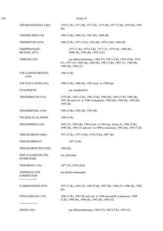 250 Annex II
THIABENDAZOLE (065) 1970 (T,R), 1971 (R), 1972 (R), 1975 (R), 1977 (T,R), 1979 (R), 1981
(R)
THIODICARB (154) 1985 (T,R), 1986 (T), 1987 (R), 1988 (R)
THIOMETON (076) 1969 (T,R), 1973 (T,R), 1976 (R), 1979 (T,R), 1988 (R)
THIOPHANATE- 1973 (T,R), 1975 (T,R), 1977 (T), 1978 (R), 1988 (R),
METHYL (077) 1990 (R), 1994 (R), 1995 (T,E)
THIRAM (105) see dithiocarbamates, 1965 (T), 1967 (T,R), 1970 (T,R), 1974
(T), 1977 (T), 1983 (R), 1984 (R), 1985 (T,R), 1987 (T), 1988 (R),
1989 (R), 1992 (T)
TOLCLOFOS-METHYL 1994 (T,R)
(189)
TOLYLFLUANID (162) 1988 (T,R), 1990 (R), 1991 (corr. to 1990 rpt)
TOXAPHENE see camphechlor
TRIADIMEFON (133) 1979 (R), 1981 (T,R), 1983 (T,R), 1984 (R), 1985 (T,R), 1986 (R),
1987 (R and corr. to 1986 evaluation), 1988 (R), 1989 (R), 1992 (R),
1995 (R)
TRIADIMENOL (168) 1989 (T,R), 1992 (R), 1995 (R)
TRIAZOLYLALANINE 1989 (T,R)
TRIAZOPHOS (143) 1982 (T), 1983 (R), 1984 (corr. to 1983 rpt, Annex I), 1986 (T,R),
1990 (R), 1991 (T and corr. to 1990 evaluation), 1992 (R), 1993 (T,R)
TRICHLORFON (066) 1971 (T,R), 1975 (T,R), 1978 (T,R), 1987 (R)
TRICHLORONAT 1971 (T,R)
TRICHLOROETHYLENE 1968 (R)
TRICYCLOHEXYLTIN see cyhexatin
HYDROXIDE
TRIFORINE (116) 1977 (T), 1978 (T,R)
TRIPHENYLTIN see fentin compounds
COMPOUNDS
------------------
VAMIDOTHION (078) 1973 (T,R), 1982 (T), 1985 (T,R), 1987 (R), 1988 (T), 1990 (R), 1992
(R)
VINCLOZOLIN (159) 1986 (T,R), 1987 (R and corr. to 1986 rpt and R evaluation), 1988
(T,R), 1989 (R), 1990 (R), 1992 (R), 1995 (T)
-------------------
ZINEB (105) see dithiocarbamates, 1965 (T), 1967 (T,R), 1993 (T)
 