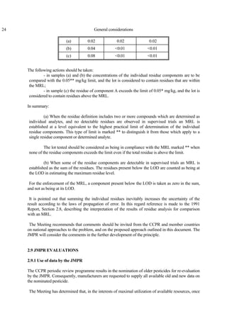 24 General considerations
(a) 0.02 0.02 0.02
(b) 0.04 <0.01 <0.01
(c) 0.08 <0.01 <0.01
The following actions should be taken:
- in samples (a) and (b) the concentrations of the individual residue components are to be
compared with the 0.05** mg/kg limit, and the lot is considered to contain residues that are within
the MRL;
- in sample (c) the residue of component A exceeds the limit of 0.05* mg/kg, and the lot is
considered to contain residues above the MRL.
In summary:
(a) When the residue definition includes two or more compounds which are determined as
individual analytes, and no detectable residues are observed in supervised trials an MRL is
established at a level equivalent to the highest practical limit of determination of the individual
residue components. This type of limit is marked ** to distinguish it from those which apply to a
single residue component or determined analyte.
The lot tested should be considered as being in compliance with the MRL marked ** when
none of the residue components exceeds the limit even if the total residue is above the limit.
(b) When some of the residue components are detectable in supervised trials an MRL is
established as the sum of the residues. The residues present below the LOD are counted as being at
the LOD in estimating the maximum residue level.
For the enforcement of the MRL, a component present below the LOD is taken as zero in the sum,
and not as being at its LOD.
It is pointed out that summing the individual residues inevitably increases the uncertainty of the
result according to the laws of propagation of error. In this regard reference is made to the 1991
Report, Section 2.8, describing the interpretation of the results of residue analysis for comparison
with an MRL.
The Meeting recommends that comments should be invited from the CCPR and member countries
on national approaches to the problem, and on the proposed approach outlined in this document. The
JMPR will consider the comments in the further development of the principle.
2.9 JMPR EVALUATIONS
2.9.1 Use of data by the JMPR
The CCPR periodic review programme results in the nomination of older pesticides for re-evaluation
by the JMPR. Consequently, manufacturers are requested to supply all available old and new data on
the nominated pesticide.
The Meeting has determined that, in the interests of maximal utilization of available resources, once
 