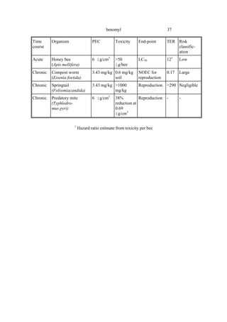 37
benomyl
Time
course
Organism PEC Toxicity End-point TER Risk
classific-
ation
Acute Honey bee
(Apis mellifera)
6 ìg/cm3
>50
ìg/bee
LC50 121
Low
Chronic Compost worm
(Eisenia foetida)
3.43 mg/kg 0.6 mg/kg
soil
NOEC for
reproduction
0.17 Large
Chronic Springtail
(Folsomiacandida)
3.43 mg/kg >1000
mg/kg
Reproduction >290 Negligible
Chronic Predatory mite
(Typhlodro-
mus pyri)
6 ìg/cm3
38%
reduction at
0.69
ìg/cm3
Reproduction - -
1
Hazard ratio estimate from toxicity per bee
 