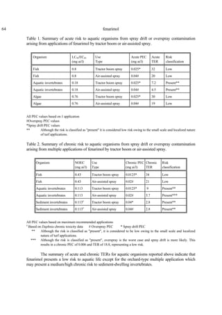 64 fenarimol
Table 1. Summary of acute risk to aquatic organisms from spray drift or overspray contamination
arising from applications of fenarimol by tractor boom or air-assisted spray.
Organism LC50/EC50
(mg ai/l)
Use
Type
Acute PEC
(mg ai/l)
Acute
TER
Risk
classification
Fish 0.8 Tractor boom spray 0.025* 32 Low
Fish 0.8 Air-assisted spray 0.04# 20 Low
Aquatic invertebrates 0.18 Tractor boom spray 0.025* 7.2 Present**
Aquatic invertebrates 0.18 Air-assisted spray 0.04# 4.5 Present**
Algae 0.76 Tractor boom spray 0.025* 30 Low
Algae 0.76 Air-assisted spray 0.04# 19 Low
All PEC values based on 1 application
#Overspray PEC values
*Spray drift PEC values
** Although the risk is classified as "present" it is considered low risk owing to the small scale and localized nature
of turf applications.
Table 2. Summary of chronic risk to aquatic organisms from spray drift or overspray contamination
arising from multiple applications of fenarimol by tractor boom or air-assisted spray.
Organism NOEC
(mg ai/l)
Use
Type
Chronic PEC
(mg ai/l)
Chronic
TER
Risk
classification
Fish 0.43 Tractor boom spray 0.0125* 34 Low
Fish 0.43 Air-assisted spray 0.02# 21 Low
Aquatic invertebrates 0.113 Tractor boom spray 0.0125* 9 Present**
Aquatic invertebrates 0.113 Air-assisted spray 0.02# 5.7 Present***
Sediment invertebrates 0.113a
Tractor boom spray 0.04* 2.8 Present**
Sediment invertebrates 0.113a
Air-assisted spray 0.04# 2.8 Present**
All PEC values based on maximum recommended applications
a
Based on Daphnia chronic toxicity data # Overspray PEC * Spray drift PEC
** Although the risk is classified as "present", it is considered to be low owing to the small scale and localized
nature of turf applications.
*** Although the risk is classified as "present", overspray is the worst case and spray drift is more likely. This
results in a chronic PEC of 0.006 and TER of 18.8, representing a low risk.
The summary of acute and chronic TERs for aquatic organisms reported above indicate that
fenarimol presents a low risk to aquatic life except for the orchard-type multiple application which
may present a medium/high chronic risk to sediment-dwelling invertebrates.
 