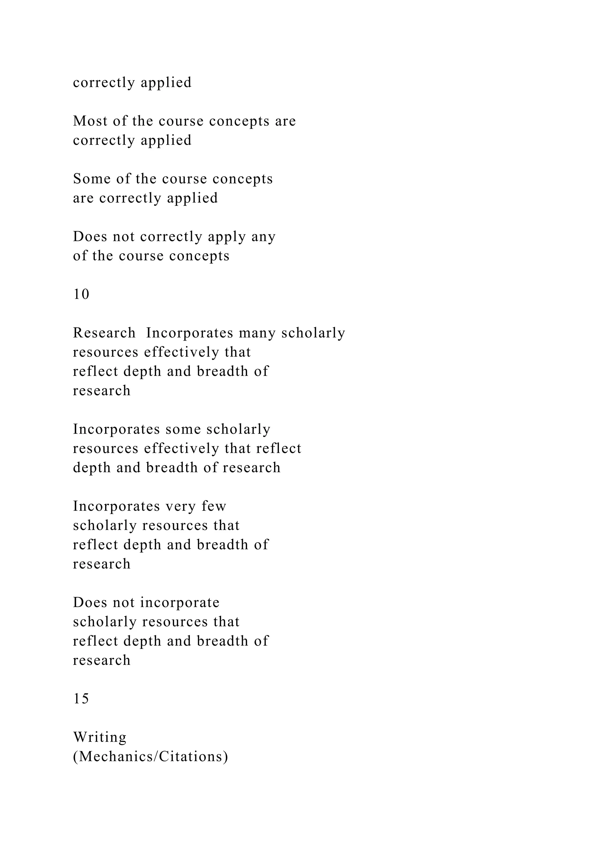 correctly applied
Most of the course concepts are
correctly applied
Some of the course concepts
are correctly applied
Does not correctly apply any
of the course concepts
10
Research Incorporates many scholarly
resources effectively that
reflect depth and breadth of
research
Incorporates some scholarly
resources effectively that reflect
depth and breadth of research
Incorporates very few
scholarly resources that
reflect depth and breadth of
research
Does not incorporate
scholarly resources that
reflect depth and breadth of
research
15
Writing
(Mechanics/Citations)
 