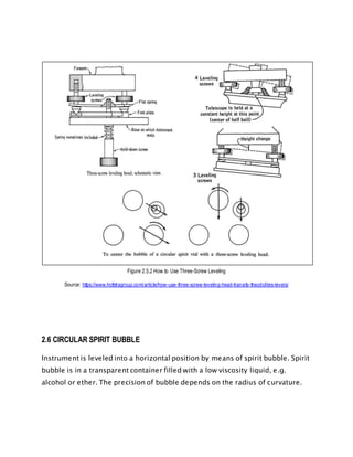 Figure 2.5.2 How to Use Three-Screw Leveling
Source: https://www.hofstragroup.com/article/how-use-three-screw-leveling-head-transits-theodolites-levels/
2.6 CIRCULAR SPIRIT BUBBLE
Instrument is leveled into a horizontal position by means of spirit bubble. Spirit
bubble is in a transparent container filled with a low viscosity liquid, e.g.
alcohol or ether. The precision of bubble depends on the radius of curvature.
 
