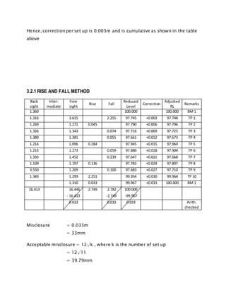 Hence, correction per set up is 0.003m and is cumulative as shown in the table
above
3.2.1 RISE AND FALL METHOD
Back
sight
Inter-
mediate
Fore
sight
Rise Fall
Reduced
Level
Correction
Adjusted
RL
Remarks
1.360 100.000 100.000 BM 1
1.316 3.615 2.255 97.745 +0.003 97.748 TP 1
1.269 1.271 0.045 97.790 +0.006 97.796 TP 2
1.326 1.343 0.074 97.716 +0.009 97.725 TP 3
1.380 1.381 0.055 97.661 +0.012 97.673 TP 4
1.214 1.096 0.284 97.945 +0.015 97.960 TP 5
1.213 1.273 0.059 97.886 +0.018 97.904 TP 6
1.333 1.452 0.239 97.647 +0.021 97.668 TP 7
1.109 1.197 0.136 97.783 +0.024 97.807 TP 8
3.550 1.209 0.100 97.683 +0.027 97.710 TP 9
1.343 1.299 2.251 99.934 +0.030 99.964 TP 10
1.310 0.033 99.967 +0.033 100.000 BM 1
16.413 16.446 2.749 2.782 100.000
- 16.413 -2.749 -99.967
0.033 0.033 0.033 Arith.
checked
Misclosure = 0.033m
= 33mm
Acceptable misclosure = 12√k , where k is the number of set up
= 12√11
= 39.79mm
 