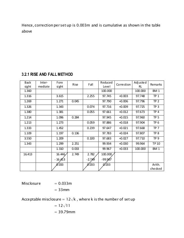Site Surveying Leveling