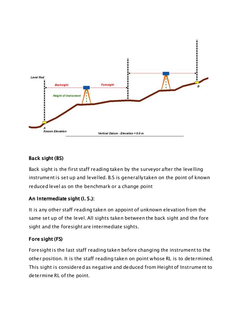 SITE SURVEYING LEVELING