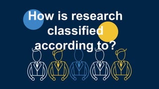 How is research
classified
according to?
 