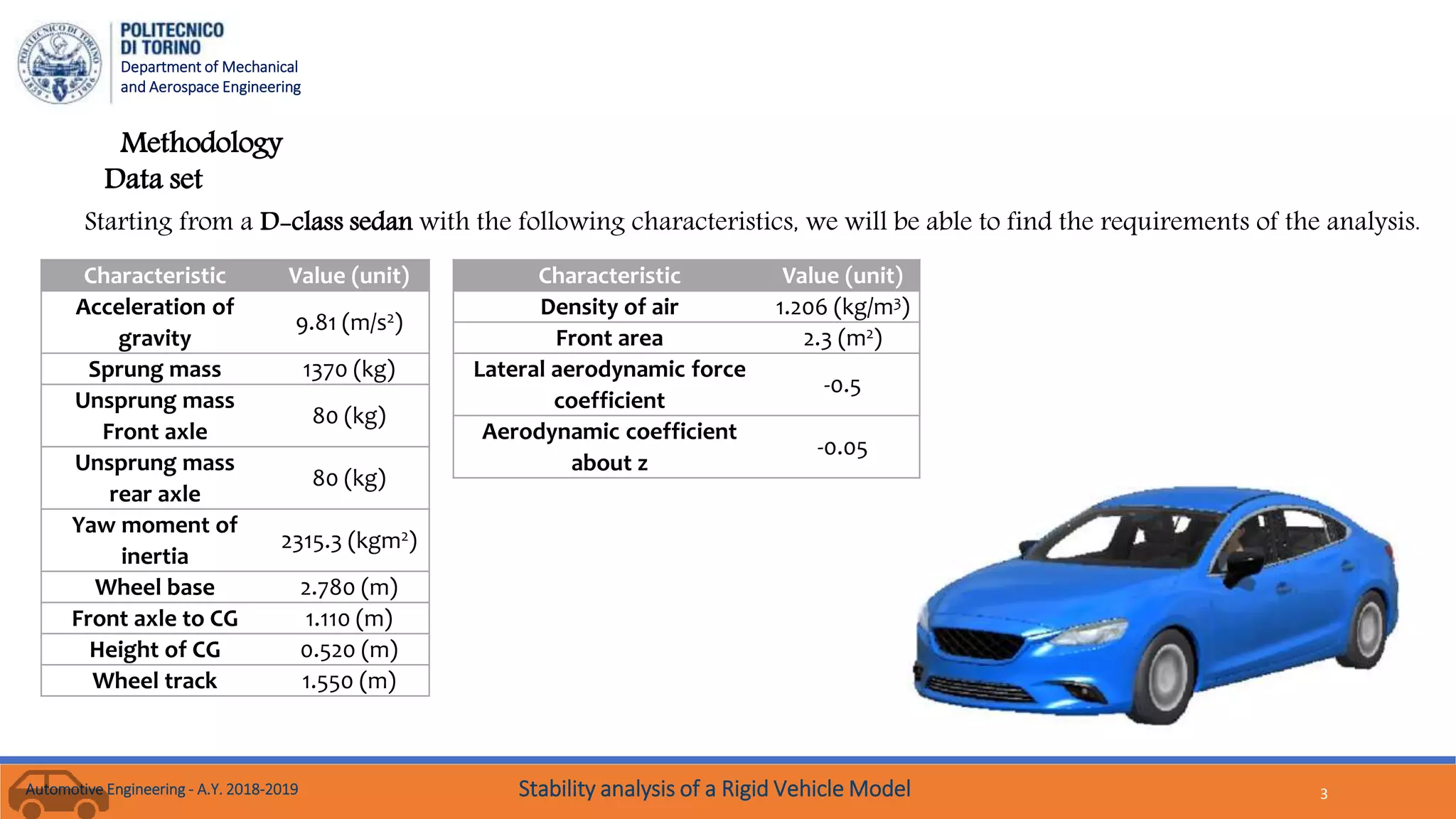 Automotive Engineering - A.Y. 2018-2019
Department of Mechanical
and Aerospace Engineering
3
Methodology
Characteristic Value (unit)
Acceleration of
gravity
9.81 (m/s2)
Sprung mass 1370 (kg)
Unsprung mass
Front axle
80 (kg)
Unsprung mass
rear axle
80 (kg)
Yaw moment of
inertia
2315.3 (kgm2)
Wheel base 2.780 (m)
Front axle to CG 1.110 (m)
Height of CG 0.520 (m)
Wheel track 1.550 (m)
Characteristic Value (unit)
Density of air 1.206 (kg/m3)
Front area 2.3 (m2)
Lateral aerodynamic force
coefficient
-0.5
Aerodynamic coefficient
about z
-0.05
Starting from a D-class sedan with the following characteristics, we will be able to find the requirements of the analysis.
Data set
Stability analysis of a Rigid Vehicle Model
 