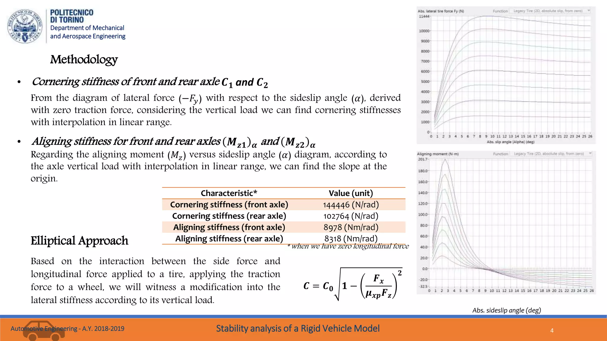 Department of Mechanical
and Aerospace Engineering
4
Methodology
Regarding the aligning moment (𝑀𝑧) versus sideslip angle (𝛼) diagram, according to
the axle vertical load with interpolation in linear range, we can find the slope at the
origin.
• Cornering stiffness of front and rear axle 𝑪 𝟏 and 𝑪 𝟐
From the diagram of lateral force (−𝐹𝑦) with respect to the sideslip angle (𝛼), derived
with zero traction force, considering the vertical load we can find cornering stiffnesses
with interpolation in linear range.
• Aligning stiffness for front and rear axles 𝑴 𝒛𝟏 𝜶 and 𝑴 𝒛𝟐 𝜶
Abs. sideslip angle (deg)
Characteristic* Value (unit)
Cornering stiffness (front axle) 144446 (N/rad)
Cornering stiffness (rear axle) 102764 (N/rad)
Aligning stiffness (front axle) 8978 (Nm/rad)
Aligning stiffness (rear axle) 8318 (Nm/rad)
* when we have zero longitudinal force
Based on the interaction between the side force and
longitudinal force applied to a tire, applying the traction
force to a wheel, we will witness a modification into the
lateral stiffness according to its vertical load.
Elliptical Approach
𝑪 = 𝑪 𝟎 𝟏 −
𝑭 𝒙
𝝁 𝒙𝒑 𝑭 𝒛
𝟐
Automotive Engineering - A.Y. 2018-2019 Stability analysis of a Rigid Vehicle Model
 