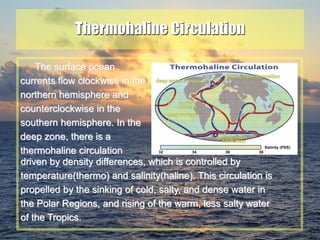 25
Thermohaline Circulation
The surface ocean
currents flow clockwise in the
northern hemisphere and
counterclockwise in the
southern hemisphere. In the
deep zone, there is a
thermohaline circulation
driven by density differences, which is controlled by
temperature(thermo) and salinity(haline). This circulation is
propelled by the sinking of cold, salty, and dense water in
the Polar Regions, and rising of the warm, less salty water
of the Tropics.
 