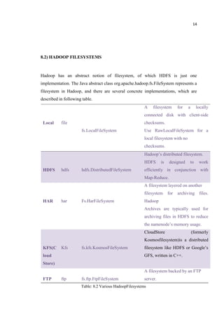 14
8.2) HADOOP FILESYSTEMS
Hadoop has an abstract notion of filesystem, of which HDFS is just one
implementation. The Java abstract class org.apache.hadoop.fs.FileSystem represents a
filesystem in Hadoop, and there are several concrete implementations, which are
described in following table.
Local file
fs.LocalFileSystem
A filesystem for a locally
connected disk with client-side
checksums.
Use RawLocalFileSystem for a
local filesystem with no
checksums.
HDFS hdfs hdfs.DistributedFileSystem
Hadoop’s distributed filesystem.
HDFS is designed to work
efficiently in conjunction with
Map-Reduce.
HAR har Fs.HarFileSystem
A filesystem layered on another
filesystem for archiving files.
Hadoop
Archives are typically used for
archiving files in HDFS to reduce
the namenode’s memory usage.
KFS(C
loud
Store)
Kfs fs.kfs.KosmosFileSystem
CloudStore (formerly
Kosmosfilesystem)is a distributed
filesystem like HDFS or Google’s
GFS, written in C++.
FTP ftp fs.ftp.FtpFileSystem
A filesystem backed by an FTP
server.
Table: 8.2 Various HadoopFilesystems
 