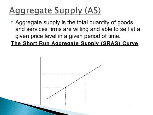 aggregate demand and supply model Conclusions • aggregate demand and supply analysis yields the following conclusions: 1 a shift in the aggregate demand curve affects output only in the short run and. aggregate demand and supply model Conclusions • aggregate demand and supply analysis yields the following conclusions: 1 a shift in the aggregate demand curve affects output only in the short run and.
