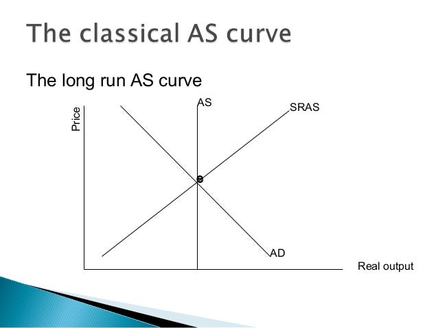 aggregate demand and supply model Conclusions • aggregate demand and supply analysis yields the following conclusions: 1 a shift in the aggregate demand curve affects output only in the short run and. aggregate demand and supply model Conclusions • aggregate demand and supply analysis yields the following conclusions: 1 a shift in the aggregate demand curve affects output only in the short run and.