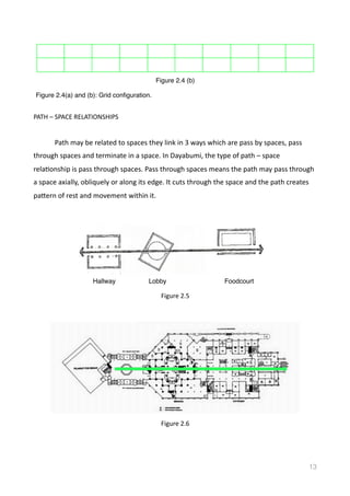 PATH	
  –	
  SPACE	
  RELATIONSHIPS	
  
	
   Path	
  may	
  be	
  related	
  to	
  spaces	
  they	
  link	
  in	
  3	
  ways	
  which	
  are	
  pass	
  by	
  spaces,	
  pass	
  
through	
  spaces	
  and	
  terminate	
  in	
  a	
  space.	
  In	
  Dayabumi,	
  the	
  type	
  of	
  path	
  –	
  space	
  
relaVonship	
  is	
  pass	
  through	
  spaces.	
  Pass	
  through	
  spaces	
  means	
  the	
  path	
  may	
  pass	
  through	
  
a	
  space	
  axially,	
  obliquely	
  or	
  along	
  its	
  edge.	
  It	
  cuts	
  through	
  the	
  space	
  and	
  the	
  path	
  creates	
  
pamern	
  of	
  rest	
  and	
  movement	
  within	
  it.	
  
13
Figure 2.4 (b)
Figure 2.4(a) and (b): Grid conﬁguration.
Hallway Lobby Foodcourt
Figure	
  2.5
Figure	
  2.6
 