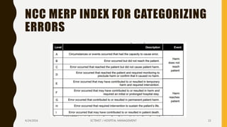 NCC MERP INDEX FOR CATEGORIZING
ERRORS
4/24/2016 SCTIMST / HOSPITAL MANAGEMENT 22
 