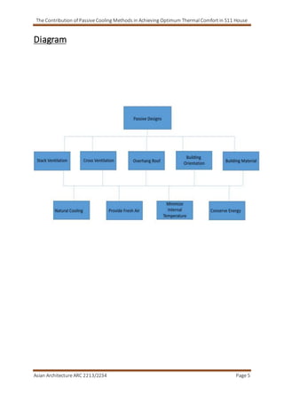 The Contribution of Passive Cooling Methods in Achieving Optimum Thermal Comfort in S11 House
Asian Architecture ARC 2213/2234 Page 5
Diagram
 