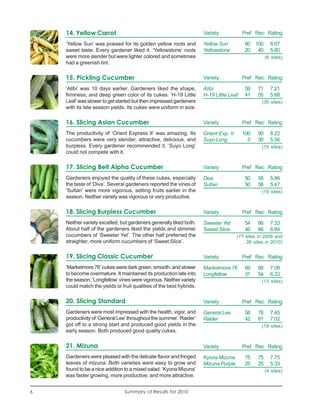 14. Yellow Carrot                                                Variety            Pref Rec Rating

    ‘Yellow Sun’ was praised for its golden yellow roots and         Yellow Sun          80 100       8.67
    sweet taste. Every gardener liked it. ‘Yellowstone’ roots        Yellowstone         20 40        5.80
    were more slender but were lighter colored and sometimes                                        (6 sites)
    had a greenish tint.

    15. Pickling Cucumber                                            Variety            Pref Rec Rating

    ‘Alibi’ was 10 days earlier. Gardeners liked the shape,          Alibi               59    71     7.21
    firmness, and deep green color of its cukes. ‘H-19 Little        H-19 Little Leaf    41    55     5.88
    Leaf’ was slower to get started but then impressed gardeners                                 (35 sites)
    with its late season yields. Its cukes were uniform in size.

    16. Slicing Asian Cucumber                                       Variety            Pref Rec Rating

    The productivity of ‘Orient Express II’ was amazing. Its         Orient Exp. II     100    90     8.22
    cucumbers were very slender, attractive, delicious, and          Suyo Long            0    30     5.56
    burpless. Every gardener recommended it. ‘Suyo Long’                                         (10 sites)
    could not compete with it.

    17. Slicing Beit Alpha Cucumber                                  Variety            Pref Rec Rating

    Gardeners enjoyed the quality of these cukes, especially         Diva                50    58     5.86
    the taste of ‘Diva’. Several gardeners reported the vines of     Sultan              50    58     5.47
    ‘Sultan’ were more vigorous, setting fruits earlier in the                                   (19 sites)
    season. Neither variety was vigorous or very productive.

    18. Slicing Burpless Cucumber                                    Variety            Pref Rec Rating
    Neither variety excelled, but gardeners generally liked both.    Sweeter Yet         54    66     7.33
    About half of the gardeners liked the yields and slimmer         Sweet Slice         46    66     6.84
    cucumbers of ‘Sweeter Yet’. The other half preferred the                          (77 sites in 2009 and
    straighter, more uniform cucumbers of ‘Sweet Slice’.                                  26 sites in 2010)


    19. Slicing Classic Cucumber                                     Variety            Pref Rec Rating
    ‘Marketmore 76’ cukes were dark green, smooth, and slower        Marketmore 76       69    69     7.08
    to become overmature. It maintained its production late into     Longfellow          31    54     6.33
    the season. ‘Longfellow’ vines were vigorous. Neither variety                                (13 sites)
    could match the yields or fruit qualities of the best hybrids.

    20. Slicing Standard                                             Variety            Pref Rec Rating
    Gardeners were most impressed with the health, vigor, and        General Lee         58    78     7.45
    productivity of ‘General Lee’ throughout the summer. ‘Raider’    Raider              42    61     7.02
    got off to a strong start and produced good yields in the                                    (19 sites)
    early season. Both produced good quality cukes.

    21. Mizuna                                                       Variety            Pref Rec Rating
    Gardeners were pleased with the delicate flavor and fringed      Kyona Mizuna        75    75     7.75
    leaves of mizuna. Both varieties were easy to grow and           Mizuna Purple       25    25     5.33
    found to be a nice addition to a mixed salad. ‘Kyona Mizuna’                                    (4 sites)
    was faster growing, more productive, and more attractive.


6                              Summary of Results for 2010
 