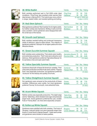 38. White Radish                                                 Variety           Pref Rec Rating

Both varieties performed well in Fall 2009 under ideal           Ping Pong          70     64     7.60
conditions. ‘Ping Pong’ also excelled under warmer than          Hailstone          30     52     5.90
ideal temps in Spring 2010. This hybrid was more uniform                          (6 sites in 2009 and
in shape, tasted milder, and resisted splitting and bolting.                           4 sites in 2010)


39. Red-Stem Spinach                                             Variety           Pref Rec Rating

Most gardeners preferred ‘Red Cardinal’ for its higher yields,   Red Cardinal       67     65     5.85
but neither variety was impressive. Bolting in early summer      Bordeaux           33     22     4.53
was a problem. Some gardeners were disappointed with                                        (12 sites)
the small size of the leaves.

40. Smooth-Leaf Spinach                                          Variety           Pref Rec Rating

Both varieties resisted bolting and produced impressive          Olympia            61     75     7.46
yields of delicious, easy-to-clean leaves. The majority of       Space              39     75     7.17
gardeners preferred ‘Olympia’ for its higher yields and more                                (18 sites)
attractive leaves.

41. Green Zucchini Summer Squash                                 Variety           Pref Rec Rating

Both varieties were outstanding. Their plants were healthy       Spineless Beauty 75       91     8.45
and extremely productive. Their fruits were attractive and       Zucchini Elite   25       82     8.00
delicious. Most gardeners preferred ‘Spineless Beauty’ for                                  (12 sites)
its spineless vines and open plant habit.

42. Yellow Specialty Summer Squash                               Variety           Pref Rec Rating
Gardeners liked both of these All-American varieties. Their      Sunburst           88 100        8.44
vines were productive and their fruits were colorful. ‘Papaya    Papaya Pear        13 75         7.11
Pear’ was especially productive, but gardeners preferred                                        (9 sites)
‘Sunburst’ for the beauty and quality of its fruits.

43. Yellow Straightneck Summer Squash                            Variety           Pref Rec Rating
Our gardeners were amazed at the productivity of these           Sunray             83     88     7.50
varieties. Differences were subtle, but most gardeners           Multipik           17     75     6.13
preferred ‘Sunray’ for its smooth, more attractive fruits.                                      (8 sites)



44. Acorn Winter Squash                                          Variety           Pref Rec Rating
Neither variety was especially productive. The slight edge       Table King         60     60     5.80
went to ‘Table King’, which showed more vigor and produced       Honey Bear         40     50     5.67
larger fruits. Some gardeners preferred the cute, smaller                                    (11 sites)
fruits of ‘Honey Bear’; its vines were especially compact.

45. Buttercup Winter Squash                                      Variety           Pref Rec Rating
Gardeners were satisfied with both varieties. The fruits of      Burgess            56     76     7.41
‘Burgess’ matured earlier and were generally larger than         U.D.D. Dessert     44     65     7.41
those of ‘Uncle David’s Dakota Dessert’. Yields were similar                                (34 sites)
and gardeners were divided on taste qualities.


                    North Dakota Home Garden Variety Trials                                            9
 