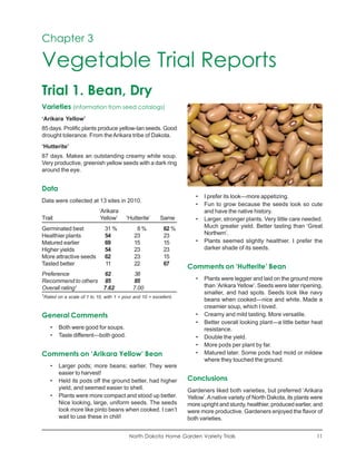 Chapter 3

Vegetable Trial Reports
Trial 1. Bean, Dry
Varieties (information from seed catalogs)
‘Arikara Yellow’
85 days. Prolific plants produce yellow-tan seeds. Good
drought tolerance. From the Arikara tribe of Dakota.
‘Hutterite’
87 days. Makes an outstanding creamy white soup.
Very productive, greenish yellow seeds with a dark ring
around the eye.


Data
                                                                        •   I prefer its look—more appetizing.
Data were collected at 13 sites in 2010.
                                                                        •   Fun to grow because the seeds look so cute
                              ‘Arikara                                      and have the native history.
Trait                          Yellow’     ‘Hutterite’      Same        •   Larger, stronger plants. Very little care needed.
Germinated best                  31 %           8%           62 %           Much greater yield. Better tasting than ‘Great
Healthier plants                 54            23            23             Northern’.
Matured earlier                  69            15            15         •   Plants seemed slightly healthier. I prefer the
Higher yields                    54            23            23             darker shade of its seeds.
More attractive seeds            62            23            15
Tasted better                    11            22            67
                                                                     Comments on ‘Hutterite’ Bean
Preference          62                        38
Recommend to others 85                        85                        •   Plants were leggier and laid on the ground more
Overall rating1     7.62                      7.00                          than ‘Arikara Yellow’. Seeds were later ripening,
1
                                                                            smaller, and had spots. Seeds look like navy
    Rated on a scale of 1 to 10, with 1 = poor and 10 = excellent.
                                                                            beans when cooked—nice and white. Made a
                                                                            creamier soup, which I loved.
General Comments                                                        •   Creamy and mild tasting. More versatile.
                                                                        •   Better overall looking plant—a little better heat
       •   Both were good for soups.                                        resistance.
       •   Taste different—both good.                                   •   Double the yield.
                                                                        •   More pods per plant by far.
Comments on ‘Arikara Yellow’ Bean                                       •   Matured later. Some pods had mold or mildew
                                                                            where they touched the ground.
       •   Larger pods; more beans; earlier. They were
           easier to harvest!
       •   Held its pods off the ground better, had higher           Conclusions
           yield, and seemed easier to shell.                        Gardeners liked both varieties, but preferred ‘Arikara
       •   Plants were more compact and stood up better.             Yellow’. A native variety of North Dakota, its plants were
           Nice looking, large, uniform seeds. The seeds             more upright and sturdy, healthier, produced earlier, and
           look more like pinto beans when cooked. I can’t           were more productive. Gardeners enjoyed the flavor of
           wait to use these in chili!                               both varieties.


                                             North Dakota Home Garden Variety Trials                                        11
 