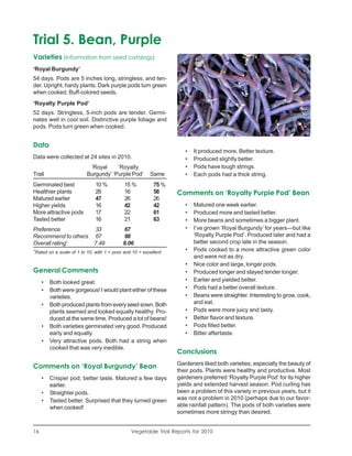 Trial 5. Bean, Purple
Varieties (information from seed catalogs)
‘Royal Burgundy’
54 days. Pods are 5 inches long, stringless, and ten-
der. Upright, hardy plants. Dark purple pods turn green
when cooked. Buff-colored seeds.
‘Royalty Purple Pod’
52 days. Stringless, 5-inch pods are tender. Germi-
nates well in cool soil. Distinctive purple foliage and
pods. Pods turn green when cooked.


Data
                                                                        •   It produced more. Better texture.
Data were collected at 24 sites in 2010.                                •   Produced slightly better.
                              ‘Royal     ‘Royalty                       •   Pods have tough strings.
Trait                        Burgundy’ ‘Purple Pod’         Same        •   Each pods had a thick string.
Germinated best                  10 %          15 %          75 %
Healthier plants                 26            16            58      Comments on ‘Royalty Purple Pod’ Bean
Matured earlier                  47            26            26
Higher yields                    16            42            42         •   Matured one week earlier.
More attractive pods             17            22            61         •   Produced more and tasted better.
Tasted better                    16            21            63         •   More beans and sometimes a bigger plant.
Preference          33                        67                        •   I’ve grown ‘Royal Burgundy’ for years—but like
Recommend to others 67                        88                            ‘Royalty Purple Pod’. Produced later and had a
Overall rating1     7.49                      8.06                          better second crop late in the season.
1
    Rated on a scale of 1 to 10, with 1 = poor and 10 = excellent.      •   Pods cooked to a more attractive green color
                                                                            and were not as dry.
                                                                        •   Nice color and large, longer pods.
General Comments                                                        •   Produced longer and stayed tender longer.
       •   Both looked great.                                           •   Earlier and yielded better.
       •   Both were gorgeous! I would plant either of these            •   Pods had a better overall texture.
           varieties.                                                   •   Beans were straighter. Interesting to grow, cook,
       •   Both produced plants from every seed sown. Both                  and eat.
           plants seemed and looked equally healthy. Pro-               •   Pods were more juicy and tasty.
           duced at the same time. Produced a lot of beans!             •   Better flavor and texture.
       •   Both varieties germinated very good. Produced                •   Pods filled better.
           early and equally.                                           •   Bitter aftertaste.
       •   Very attractive pods. Both had a string when
           cooked that was very inedible.
                                                                     Conclusions
                                                                     Gardeners liked both varieties, especially the beauty of
Comments on ‘Royal Burgundy’ Bean
                                                                     their pods. Plants were healthy and productive. Most
       •   Crisper pod; better taste. Matured a few days             gardeners preferred ‘Royalty Purple Pod’ for its higher
           earlier.                                                  yields and extended harvest season. Pod curling has
       •   Straighter pods.                                          been a problem of this variety in previous years, but it
       •   Tasted better. Surprised that they turned green           was not a problem in 2010 (perhaps due to our favor-
           when cooked!                                              able rainfall pattern). The pods of both varieties were
                                                                     sometimes more stringy than desired.


16                                                Vegetable Trial Reports for 2010
 