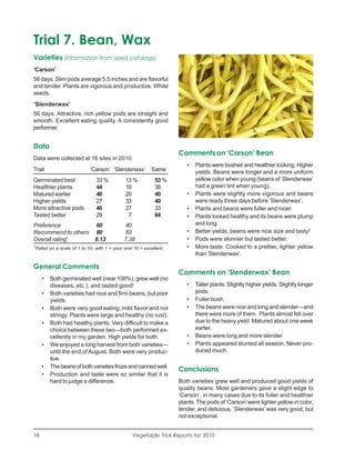 Trial 7. Bean, Wax
Varieties (information from seed catalogs)
‘Carson’
56 days. Slim pods average 5.5 inches and are flavorful
and tender. Plants are vigorous and productive. White
seeds.
‘Slenderwax’
56 days. Attractive, rich yellow pods are straight and
smooth. Excellent eating quality. A consistently good
performer.


Data
                                                                     Comments on ‘Carson’ Bean
Data were collected at 16 sites in 2010.
                                                                        •   Plants were bushier and healthier looking. Higher
Trait                         ‘Carson’ ‘Slenderwax’         Same            yields. Beans were longer and a more uniform
Germinated best                  33 %          13 %          53 %           yellow color when young (beans of ‘Slenderwax’
Healthier plants                 44            19            38             had a green tint when young).
Matured earlier                  40            20            40         •   Plants were slightly more vigorous and beans
Higher yields                    27            33            40             were ready three days before ‘Slenderwax’.
More attractive pods             40            27            33         •   Plants and beans were fuller and nicer.
Tasted better                    29             7            64         •   Plants looked healthy and its beans were plump
Preference          60                        40                            and long.
Recommend to others 80                        63                        •   Better yields; beans were nice size and tasty!
Overall rating1     8.13                      7.38                      •   Pods were skinnier but tasted better.
1
    Rated on a scale of 1 to 10, with 1 = poor and 10 = excellent.      •   More taste. Cooked to a prettier, lighter yellow
                                                                            than ‘Slenderwax’.

General Comments
                                                                     Comments on ‘Slenderwax’ Bean
       •   Both germinated well (near 100%), grew well (no
           diseases, etc.), and tasted good!                            •   Taller plants. Slightly higher yields. Slightly longer
       •   Both varieties had nice and firm beans, but poor                 pods.
           yields.                                                      •   Fuller bush.
       •   Both were very good eating; mild flavor and not              •   The beans were nice and long and slender—and
           stringy. Plants were large and healthy (no rust).                there were more of them. Plants almost fell over
       •   Both had healthy plants. Very difficult to make a                due to the heavy yield. Matured about one week
           choice between these two—both performed ex-                      earlier.
           cellently in my garden. High yields for both.                •   Beans were long and more slender.
       •   We enjoyed a long harvest from both varieties—               •   Plants appeared stunted all season. Never pro-
           until the end of August. Both were very produc-                  duced much.
           tive.
       •   The beans of both varieties froze and canned well.
                                                                     Conclusions
       •   Production and taste were so similar that it is
           hard to judge a difference.                               Both varieties grew well and produced good yields of
                                                                     quality beans. Most gardeners gave a slight edge to
                                                                     ‘Carson’, in many cases due to its fuller and healthier
                                                                     plants. The pods of ‘Carson’ were lighter yellow in color,
                                                                     tender, and delicious. ‘Slenderwax’ was very good, but
                                                                     not exceptional.


18                                                Vegetable Trial Reports for 2010
 