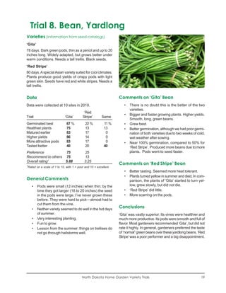 Trial 8. Bean, Yardlong
Varieties (information from seed catalogs)
‘Gita’
78 days. Dark green pods, thin as a pencil and up to 20
inches long. Widely adapted, but grows better under
warm conditions. Needs a tall trellis. Black seeds.
‘Red Stripe’
80 days. A special Asian variety suited for cool climates.
Plants produce good yields of crispy pods with light
green skin. Seeds have red and white stripes. Needs a
tall trellis.


Data                                                                 Comments on ‘Gita’ Bean
Data were collected at 10 sites in 2010.                                •   There is no doubt this is the better of the two
                                                                            varieties.
                                              ‘Red
                                                                        •   Bigger and faster growing plants. Higher yields.
Trait                           ‘Gita’       Stripe’        Same
                                                                            Smooth, long, green beans.
Germinated best                  67 %          22 %          11 %       •   Grew best.
Healthier plants                 75            13            13         •   Better germination, although we had poor germi-
Matured earlier                  83            17             0             nation of both varieties due to two weeks of cold,
Higher yields                    86            14             0             wet weather after sowing.
More attractive pods             83            17             0         •   Near 100% germination, compared to 50% for
Tasted better                    40            20            40             ‘Red Stripe’. Produced more beans due to more
Preference          75                        25                            plants. Pods went to seed faster.
Recommend to others 75                        13
Overall rating1     5.88                      3.25
1
                                                                     Comments on ‘Red Stripe’ Bean
    Rated on a scale of 1 to 10, with 1 = poor and 10 = excellent.
                                                                        •   Better tasting. Seemed more heat tolerant.
                                                                        •   Plants turned yellow in summer and died. In com-
General Comments                                                            parison, the plants of ‘Gita’ started to turn yel-
       •   Pods were small (12 inches) when thin; by the                    low, grew slowly, but did not die.
           time they got larger (18 to 20 inches) the seed              •   ‘Red Stripe’ did little.
           in the pods were large. I’ve never grown these               •   More scarring on the pods.
           before. They were hard to pick—almost had to
           cut them from the vine.
       •   Neither variety seemed to do well in the hot days
                                                                     Conclusions
           of summer.                                                ‘Gita’ was vastly superior. Its vines were healthier and
       •   Very interesting planting.                                much more productive. Its pods were smooth and full of
       •   Fun to grow.                                              flavor. Most gardeners recommended ‘Gita’, but did not
       •   Lesson from the summer: things on trellises do            rate it highly. In general, gardeners preferred the taste
           not go through hailstorms well.                           of “normal” green beans over these yardlong beans. ‘Red
                                                                     Stripe’ was a poor performer and a big disappointment.




                                             North Dakota Home Garden Variety Trials                                       19
 