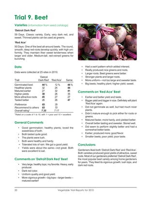 Trial 9. Beet
Varieties (information from seed catalogs)
‘Detroit Dark Red’
59 Days. Classic variety. Early, very dark red, and
sweet. Thinned plants can be used as greens.
‘Red Ace’
50 Days. One of the best all-around beets. The round,
smooth, deep red roots develop quickly, with high uni-
formity. They maintain their sweet tenderness when
larger and older. Medium-tall, red-veined greens for
bunching.


Data                                                                    •   Had a swirl pattern which added interest.
                                                                        •   Really produced nice greens and roots.
Data were collected at 25 sites in 2010.                                •   Larger roots. Beet greens were better.
                              ‘Detroit                                  •   Stronger plants and larger roots.
Trait                        Dark Red’ ‘Red Ace’            Same        •   More uniform—not too large and sweeter taste.
Germinated best                  44 %          12 %          44 %       •   Big beets; healthy plant; higher yield; sweet.
Healthier plants                 32            24            44
Matured earlier                  27            32            41      Comments on ‘Red Ace’ Beet
Higher yields                    39            26            35
More attractive roots            45            27            27         •   Earlier and better yield and taste.
Tasted better                    26            26            47         •   Bigger yield and bigger in size. Definitely will plant
Preference          65                        35                            ‘Red Ace’ again.
Recommend to others 83                        70                        •   Did not germinate as well, but had much nicer
Overall rating1     7.35                      7.17                          plants.
1
    Rated on a scale of 1 to 10, with 1 = poor and 10 = excellent.      •   Didn’t mature enough to pick either for roots or
                                                                            greens.
                                                                        •   Matured faster, more hardy, and yielded better.
General Comments                                                        •   Overall better tasting and sweeter. Stored well.
       •  Good germination; healthy plants; loved the                   •   Did seem to perform slightly better and had a
          sweetness of both.                                                somewhat better taste.
       • Both tasted quite good.                                        •   Earlier; produced more; good flavor.
       • The plants were lush.                                          •   Smaller beets; poor yield; poor taste.
       • Both were healthy and hardy.
       ·• Tolerated lots of rain. We got a good yield.               Conclusions
       • Yields were about the same—not great. Both
          were excellent to eat.                                     Gardeners liked both ‘Detroit Dark Red’ and ‘Red Ace’.
                                                                     Both varieties produced good yields of attractive, sweet
                                                                     roots. Most of our gardeners preferred ‘Detroit Dark Red’,
Comments on ‘Detroit Dark Red’ Beet                                  the most popular beet variety among home gardeners
                                                                     for years. They liked its vigorous growth, lush tops, and
       •   Very large, healthy tops; my favorite. Heavy, early       dark red roots.
           producer.
       •   Dark red color.
       •   Uniform quality and good yield.
       •   More vigorous growth—big tops—larger beets—
           matured earlier!


20                                                Vegetable Trial Reports for 2010
 
