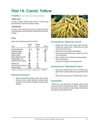Trial 14. Carrot, Yellow
Varieties (information from seed catalogs)
‘Yellow Sun’
75 days. Golden yellow roots grow 6–7 inches long
with blunt tips. Flavor best when cooked.
‘Yellowstone’
75 days. Pure yellow roots grow 8 inches long with
broad shoulders and strong tops. Roots taste best when
cooked.


Data
Data were collected at 6 sites in 2010.                              Comments on ‘Yellow Sun’ Carrot
                               ‘Yellow      ‘Yellow-                    •   Ready first. Roots never grew past 6 inches.
Trait                            Sun’        stone’         Same            Lovely true yellow color. I liked how the roots
Germinated best                  25 %          50 %          25 %           were all the same size.
Healthier plants                  0             0           100         •   Roots were more yellow and sweeter.
Matured earlier                  50            25            25         •   Was early and produced well. Large carrot. Fla-
Higher yields                    60             0            40             vor is very good.
More attractive roots            60            20            20         •   More uniform roots. Roots were large and fat—
Tasted better raw                25             0            75             like a ‘Chantenay’.
Tasted better cooked             50             0            50         •   I prefer this variety for its stocky roots.
Preference           80                       20
Recommend to others 100                       40
Overall rating1      8.67                     5.80
                                                                     Comments on ‘Yellowstone’ Carrot
1
    Rated on a scale of 1 to 10, with 1 = poor and 10 = excellent.      •   Very long, slender roots—over 6 inches long.
                                                                            Roots have a slight paleness or greenish tint to
                                                                            it.
General Comments                                                        •   Green tint on top of carrot. Tasted like a turnip.
       •   Both had beautiful, feathery tops. Both had at-
           tractive roots—neither got fat or woody. Excel-
                                                                     Conclusions
           lent flavor and colorful in salads and mixed veg-
           etables.                                                  ‘Yellow Sun’ was praised for its golden yellow roots
                                                                     and sweet taste. Every gardener liked it. ‘Yellowstone’
                                                                     roots were more slender but were lighter colored and
                                                                     sometimes had a greenish tint.




                                             North Dakota Home Garden Variety Trials                                       27
 