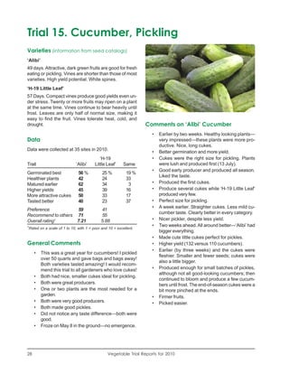 Trial 15. Cucumber, Pickling
Varieties (information from seed catalogs)
‘Alibi’
49 days. Attractive, dark green fruits are good for fresh
eating or pickling. Vines are shorter than those of most
varieties. High yield potential. White spines.
‘H-19 Little Leaf’
57 Days. Compact vines produce good yields even un-
der stress. Twenty or more fruits may ripen on a plant
at the same time. Vines continue to bear heavily until
frost. Leaves are only half of normal size, making it
easy to find the fruit. Vines tolerate heat, cold, and
drought.                                                             Comments on ‘Alibi’ Cucumber
                                                                       •   Earlier by two weeks. Healthy looking plants—
Data                                                                       very impressed—these plants were more pro-
                                                                           ductive. Nice, long cukes.
Data were collected at 35 sites in 2010.
                                                                       •   Better germination and more yield.
                                              ‘H-19                    •   Cukes were the right size for pickling. Plants
Trait                           ‘Alibi’    Little Leaf’     Same           were lush and produced first (13 July).
                                                                       •   Good early producer and produced all season.
Germinated best                  56 %          25 %          19 %
                                                                           Liked the taste.
Healthier plants                 42            24            33
Matured earlier                  62            34             3        •   Produced the first cukes.
Higher yields                    45            39            16        •   Produce several cukes while ‘H-19 Little Leaf’
More attractive cukes            50            33            17            produced very few.
Tasted better                    40            23            37        •   Perfect size for pickling.
                                                                       •   A week earlier. Straighter cukes. Less mild cu-
Preference          59                        41
                                                                           cumber taste. Clearly better in every category.
Recommend to others 71                        55
Overall rating1     7.21                      5.88                     •   Nicer pickler, despite less yield.
1                                                                      •   Two weeks ahead. All around better—‘Alibi’ had
    Rated on a scale of 1 to 10, with 1 = poor and 10 = excellent.
                                                                           bigger everything.
                                                                       •   Made cute little cukes perfect for pickles.
General Comments                                                       •   Higher yield (132 versus 110 cucumbers).
                                                                       •   Earlier (by three weeks) and the cukes were
       •   This was a great year for cucumbers! I pickled
                                                                           fleshier. Smaller and fewer seeds; cukes were
           over 50 quarts and gave bags and bags away!
                                                                           also a little bigger.
           Both varieties tasted amazing! I would recom-
           mend this trial to all gardeners who love cukes!            •   Produced enough for small batches of pickles,
                                                                           although not all good-looking cucumbers; then
       •   Both had nice, smaller cukes ideal for pickling.
                                                                           continued to bloom and produce a few cucum-
       •   Both were great producers.                                      bers until frost. The end-of-season cukes were a
       •   One or two plants are the most needed for a                     bit more pinched at the ends.
           garden.                                                     •   Firmer fruits.
       •   Both were very good producers.                              •   Picked easier.
       •   Both made good pickles.
       •   Did not notice any taste difference—both were
           good.
       •   Froze on May 8 in the ground—no emergence.




28                                                Vegetable Trial Reports for 2010
 