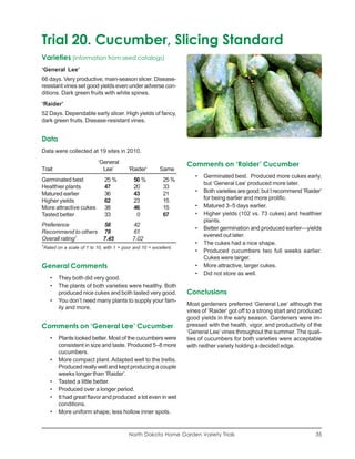 Trial 20. Cucumber, Slicing Standard
Varieties (information from seed catalogs)
‘General Lee’
66 days. Very productive, main-season slicer. Disease-
resistant vines set good yields even under adverse con-
ditions. Dark green fruits with white spines.
‘Raider’
52 Days. Dependable early slicer. High yields of fancy,
dark green fruits. Disease-resistant vines.


Data
Data were collected at 19 sites in 2010.
                              ‘General                               Comments on ‘Raider’ Cucumber
Trait                           Lee’        ‘Raider’        Same
                                                                        •   Germinated best. Produced more cukes early,
Germinated best                  25 %          50 %          25 %
                                                                            but ‘General Lee’ produced more later.
Healthier plants                 47            20            33
Matured earlier                  36            43            21         •   Both varieties are good, but I recommend ‘Raider’
Higher yields                    62            23            15             for being earlier and more prolific.
More attractive cukes            38            46            15         •   Matured 3–5 days earlier.
Tasted better                    33             0            67         •   Higher yields (102 vs. 73 cukes) and healthier
                                                                            plants.
Preference          58                        42
                                                                        •   Better germination and produced earlier—yields
Recommend to others 78                        61
                                                                            evened out later.
Overall rating1     7.45                      7.02
1
                                                                        •   The cukes had a nice shape.
    Rated on a scale of 1 to 10, with 1 = poor and 10 = excellent.
                                                                        •   Produced cucumbers two full weeks earlier.
                                                                            Cukes were larger.
General Comments                                                        •   More attractive, larger cukes.
                                                                        •   Did not store as well.
       •   They both did very good.
       •   The plants of both varieties were healthy. Both
           produced nice cukes and both tasted very good.            Conclusions
       •   You don’t need many plants to supply your fam-
                                                                     Most gardeners preferred ‘General Lee’ although the
           ily and more.
                                                                     vines of ‘Raider’ got off to a strong start and produced
                                                                     good yields in the early season. Gardeners were im-
Comments on ‘General Lee’ Cucumber                                   pressed with the health, vigor, and productivity of the
                                                                     ‘General Lee’ vines throughout the summer. The quali-
       •   Plants looked better. Most of the cucumbers were          ties of cucumbers for both varieties were acceptable
           consistent in size and taste. Produced 5–8 more           with neither variety holding a decided edge.
           cucumbers.
       •   More compact plant. Adapted well to the trellis.
           Produced really well and kept producing a couple
           weeks longer than ‘Raider’.
       •   Tasted a little better.
       •   Produced over a longer period.
       •   It had great flavor and produced a lot even in wet
           conditions.
       •   More uniform shape; less hollow inner spots.


                                             North Dakota Home Garden Variety Trials                                      35
 