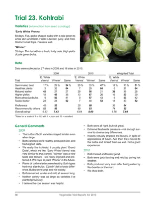 Trial 23. Kohlrabi
Varieties (information from seed catalogs)
‘Early White Vienna’
60 days. Flat, globe-shaped bulbs with a pale green to
white skin and flesh. Flesh is tender, juicy, and mild.
Distinct small tops. Freezes well.
‘Winner’
55 days. This hybrid has a fresh, fruity taste. High yields
of pale green bulbs.


Data
Data were collected at 27 sites in 2009 and 16 sites in 2010.
                                            2009                                  2010                       Weighted Total
                             ‘E. White                               ‘E. White                        ‘E. White
Trait                         Vienna’ ‘Winner’          Same          Vienna’ ‘Winner’      Same       Vienna’ Winner’ Same
Germinated best                  17 %        29 %        54 %          20 %        33 %       47 %       18 %       30 %      51 %
Healthier plants                  5          32          64             7          29         64          6         31        64
Matured earlier                  45          27          27            29          50         21         39         36        25
Higher yields                    18          45          36            13          67         20         16         53        30
More attractive bulbs             9          50          41             0          57         43          6         53        42
Tasted better                    24          24          52             7          40         53         18         30        52
Preference          45                      55                         20         80                    36         64
Recommend to others 83                      96                         60         93                    74         95
Overall rating1     6.83                    7.43                       6.64       8.00                  6.76       7.64
1
    Rated on a scale of 1 to 10, with 1 = poor and 10 = excellent.



General Comments                                                              •   Both were all right, but not great.
                                                                              •   Extreme flea beetle pressure—not enough sur-
       2009
                                                                                  vival to observe any differences.
       •   The bulbs of both varieties stayed tender even
                                                                              •   Insects virtually stripped the leaves, in spite of
           when large.
                                                                                  applications of Sevin. And then they moved to
       •   Both varieties were healthy, produced well, and                        the bulbs and forked them as well. Not a good
           had a good taste.                                                      experience.
       •   We really like kohlrabi. I usually plant ‘Grand
           Duke’, which we like. ‘Early White Vienna’ was                     2010
           very similar to that variety. ‘Winner’ was a new                   •   Both looked and tasted good.
           taste and texture—we really enjoyed and pre-                       •   Both were good tasting and held up during hot
           ferred it. We hope to plant ‘Winner’ in the future.                    weather.
       •   Plants of both varieties were healthy. Both types                  •   Both produced very even after being eaten by
           had nice size bulbs. Couldn’t tell a taste differ-                     flea beetles at the start.
           ence. Bulbs were large and not woody.                              •   We liked both.
       •   Both remained tender and mild all season long.
       •   Neither variety was as large as varieties I’ve
           planted previously.
       •   I believe the cool season was helpful.



38                                                 Vegetable Trial Reports for 2010
 