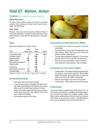 Trial 27. Melon, Asian
Varieties (information from seed catalogs)
‘Early Silver Line’
75 days. Vines produce loads of small (1–2 pound)
melons. Rind is yellow with silver lines. Flesh is crisp,
white, and refreshing.
‘Sun Jewel’
68 days. Very early and productive. Oblong fruits are
lemon with white ribs. The flesh is white and crisp. Vines
resist disease. Fruits slip off vine when ripe. Very easy
to grow.


Data                                                                 Comments on ‘Early Silver Line’ Melon
Data were collected at 5 sites in 2010.                                 •   It was the only variety to produce a fruit that
                                                                            was edible.
                               ‘Early         ‘Sun
                                                                        •   Germinated four times better. Produced the only
Trait                       Silver Line’     Jewel’         Same
                                                                            ripe melons, which were very soft inside and
Germinated best                   0%           40 %          60 %           yellow outside. Tasted good.
Healthier plants                  0           100             0         •   The first melon ripened on August 17. Even those
Matured earlier                  50            50             0             that did “slip” from the vine did not taste good.
Higher yields                    50            50             0         •   Most of its vines died before melons ripened.
More attractive melons            0            60            40         •   Very attractive to flea beetles—like a magnet.
Tasted better                     0            80            20
Preference            0                       100
Recommend to others 20                         80
                                                                     Comments on ‘Sun Jewel’ Melon
Overall rating1     4.00                       6.17                     •   Tasted better; vine stayed healthy longer through
1
    Rated on a scale of 1 to 10, with 1 = poor and 10 = excellent.          the season; more melons ripened. Germinated
                                                                            earlier and better. Vines were twice as vigorous
                                                                            when one month old. Better tasting fruit.
General Comments                                                        •   Melons were bigger and more oval in shape.
       •   Both grew well and produced early.                           •   Tasted better. Later maturing but worth the wait.
       •   I was not particularly impressed with either vari-
           ety. Flesh was limited and almost too mild. I prob-
                                                                     Conclusions
           ably would not plant these varieties in future.
       •   Many of the fruits rotted at first because we didn’t      ‘Sun Jewel’ clearly outperformed ‘Early Silver Line’. Its
           know when they were ripe. Neither had much                vines were more vigorous, healthier, and more produc-
           flavor. Bland and watery.                                 tive. Its fruits were larger and of higher quality. These
       •   Flea beetles ate all of the vines.                        Asian melon varieties ripen early and are easy to grow.
                                                                     Their flavor is unusual for a melon—somewhat like a
                                                                     pear—some gardeners liked it and some did not.




46                                                Vegetable Trial Reports for 2010
 