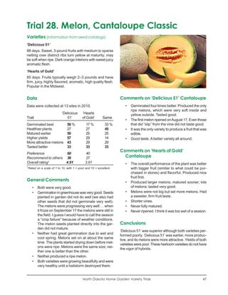 Trial 28. Melon, Cantaloupe Classic
Varieties (information from seed catalogs)
‘Delicious 51’
88 days. Sweet, 3-pound fruits with medium to sparse
netting over distinct ribs turn yellow at maturity; may
be soft when ripe. Dark orange interiors with sweet juicy
aromatic flesh.
‘Hearts of Gold’
85 days. Fruits typically weigh 2–3 pounds and have
firm, juicy, highly flavored, aromatic, high quality flesh.
Popular in the Midwest.


Data                                                                 Comments on ‘Delicious 51’ Cantaloupe
Data were collected at 13 sites in 2010.                                •   Germinated four times better. Produced the only
                                                                            ripe melons, which were very soft inside and
                             ‘Delicious     ‘Hearts                         yellow outside. Tasted good.
Trait                           51’         of Gold’        Same
                                                                        •   The first melon ripened on August 17. Even those
Germinated best                  50 %          17 %          33 %           that did “slip” from the vine did not taste good.
Healthier plants                 27            27            45         •   It was the only variety to produce a fruit that was
Matured earlier                  50            25            25             edible.
Higher yields                    57            29            14         •   Good taste. A better variety all around.
More attractive melons           43            29            29
Tasted better                    33            33            33
                                                                     Comments on ‘Hearts of Gold’
Preference          60                        40
Recommend to others 36                        27                       Cantaloupe
Overall rating1     4.91                      3.91                      •   The overall performance of the plant was better
1
    Rated on a scale of 1 to 10, with 1 = poor and 10 = excellent.          with bigger fruit (similar to what could be pur-
                                                                            chased in stores) and flavorful. Produced nice
                                                                            fruit first.
General Comments                                                        •   Produced larger melons; matured sooner; lots
       •   Both were very good.                                             of melons; tasted very good.
       •   Germination in greenhouse was very good. Seeds               •   Melons were not big but set more melons. Had
           planted in garden did not do well (we also had                   a sweeter, firm fruit taste.
           other seeds that did not germinate very well).               •   Shorter vines.
           The melons were progressing very well … when                 •   Never fully matured.
           it froze on September 17 the melons were still in            •   Never ripened. I think it was too wet of a season.
           the field. I guess I would have to call the season
           a “crop failure” because of weather conditions.
           The melon seeds planted directly into the gar-            Conclusions
           den did not mature.
                                                                     ‘Delicious 51’ was superior although both varieties per-
       •   Neither had great germination due to wet and
                                                                     formed poorly. ‘Delicious 51’ was earlier, more produc-
           cool spring. Melons set on at about the same
                                                                     tive, and its melons were more attractive. YIelds of both
           time. The plants started drying down before mel-
                                                                     varieties were poor. These heirloom varieties do not have
           ons were ripe. Melons were the same size; nei-
                                                                     the vigor of hybrids.
           ther one is better than the other.
       •   Neither produced a ripe melon.
       •   Both varieties were growing beautifully and were
           very healthy until a hailstorm destroyed them.


                                             North Dakota Home Garden Variety Trials                                        47
 