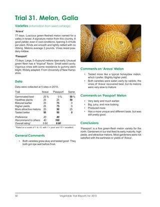 Trial 31. Melon, Galia
Varieties (information from seed catalogs)
‘Arava’
77 days. Luscious green-fleshed melon named for a
valley in Israel. A signature melon from this country. A
good yielder, even in cool conditions, ripening 3–4 fruits
per plant. Rinds are smooth and lightly netted with no
ribbing. Melons average 3 pounds. Vines resist pow-
dery mildew.
‘Passport’
73 days. Large, 5–6-pound melons ripen early. Unusual
green flesh has a “tropical” flavor. Small seed cavity.
Vigorous vines with some resistance to gummy stem
blight. Widely adapted. From University of New Hamp-                 Comments on ‘Arava’ Melon
shire.                                                                  •   Tasted more like a typical honeydew melon,
                                                                            which I prefer. Slightly higher yield.
Data                                                                    •   Both varieties were eaten early by rabbits; the
                                                                            vines of ‘Arava’ recovered best, but its melons
Data were collected at 5 sites in 2010.                                     were very slow to mature.
Trait                          ‘Arava’     ‘Passport’       Same
Germinated best                  25 %           0%           50 %    Comments on ‘Passport’ Melon
Healthier plants                 25            25            50         •   Very tasty and much earlier.
Matured earlier                  25            75             0
                                                                        •   Big, juicy, and nice looking.
Higher yields                    25            75             0
More attractive melons           25            50            25         •   Produced more.
Tasted better                    50            50             0         •   Has a more unique and different taste, but was
                                                                            still pretty good.
Preference          20                         80
Recommend to others 40                        100
Overall rating1     5.60                       8.80                  Conclusions
1
    Rated on a scale of 1 to 10, with 1 = poor and 10 = excellent.
                                                                     ‘Passport’ is a fine green-flesh melon variety for the
                                                                     north. Gardeners in our trial liked its early maturity, high
General Comments                                                     yields, and attractive melons. Most gardeners were not
                                                                     satisfied with the earliness or yields of ‘Arava’.
       •   Both varieties grew okay and tasted good. They
           both got ripe well before frost.




50                                                Vegetable Trial Reports for 2010
 