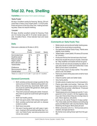 Trial 32. Pea, Shelling
Varieties (information from seed catalogs)
‘Early Frosty’
64 days. Excellent variety for freezing. Strong, 28-inch
vines bear a heavy crop of dark green, 3.5-inch pods.
Pods are borne on the top of the vine, making harvest-
ing easy. Does not require trellising.
‘Lincoln’
65 days. Another excellent variety for freezing. Pods
are 3.5 inches long with 8–10 small, tender peas in-
side. Excellent flavor. Vines tolerate heat and resist
diseases.

                                                                     Comments on ‘Early Frosty’ Pea
Data
                                                                       •   Better plants and produced better tasting peas.
Data were collected at 38 sites in 2010.                               •   Better by far at just about everything.
                               ‘Early                                  •   Our taste team picked ‘Early Frosty’. Plants were
Trait                          Frosty’      ‘Lincoln’       Same           slightly more healthy.
                                                                       •   Tasted better. Lower yields (18 versus 25 ounces
Germinated best                  34 %          24 %          42 %          for ‘Lincoln’).
Healthier plants                 35            27            38        •   Produced first but the harvest was short lived.
Matured earlier                  62            21            18
                                                                       •   More than double the amount of pods. Grew bet-
Higher yields                    43            38            19
                                                                           ter. Way healthier and tasted almost as good.
More attractive pods             29            37            34
                                                                       •   Grew too tall and should probably be staked. It
Tasted better                    32            26            42
                                                                           was also harder to shell and looked like it was
Preference                      50            50                           filled out but wasn’t sometimes.
Recommend to others             68            78                       •   ‘Early Frosty’ was 5–6 days earlier. The earlier
Overall rating1                 7.11          7.38                         peas to eat, the better!
1
    Rated on a scale of 1 to 10, with 1 = poor and 10 = excellent.     •   Had to be picked while peas were small to have
                                                                           sweet flavor.
                                                                       •   I liked its earlier yield and better taste.
General Comments
                                                                       •   Very hardy plants.
       •   Both varieties produced a large quantity for the            •   Smaller plants (maybe due to soil compaction).
           same amount of time. Started picking both vari-             •   Plants were taller and bushier. Yield was 10%
           eties on the same day. Good taste. Both variet-                 higher. Pods were more uniform in size and re-
           ies would do well for ND gardeners. Both grew                   sembled the old variety ‘Little Marvel’. Produced
           well without staking.                                           about 1.5 weeks longer.
       •   They both produced adequate yields; however,                •   Tasted great and a lot of peas per pod (6–7 com-
           they were so good we could never get enough to                  pared to 5–6 for ‘Lincoln’). On the negative side,
           freeze.                                                         if you don’t fence them they are one big mess to
       •   Both had healthy plants.                                        pick. More vigorous, tall plants.
       •   Both had good yields. Both always taste good.               •   Lived up to its name! Picked 4–5 days earlier.
       •   Both varieties performed well with no disease                   The vines really went the distance providing big
           evident on either.                                              pods and filled them with very few blanks. Kept
       •   Both have nice pods.                                            flowering into August. More peas per pod.
       •   We aren’t having great luck with peas in gen-               •   Better production (23.4 vs. 19.8 ounces) and a
           eral—hoping to find something better than ‘Lin-                 sweeter, stronger pea flavor.
           coln’, but ‘Early Frosty’ was less productive and           •   My family loves eating these right from the gar-
           not as nice overall.                                            den.


                                             North Dakota Home Garden Variety Trials                                      51
 