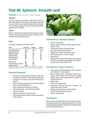 Trial 40. Spinach, Smooth Leaf
Varieties (information from seed catalogs)
‘Olympia’
45 days. Leaves are smooth, making them easy to
clean. Excellent for fresh salads. Plants grow fast and
are slow to bolt. High yields. Excellent flavor. Upright,
10-inch plants are easy to harvest. Very popular among
growers for its reliability.
‘Space’
39 days. Smooth, dark green leaves are easy to clean.
Plants resist bolting (going to seed), allowing for an
extended harvest. Easy to grow.

                                                                     Comments on ‘Olympia’ Spinach
Data
                                                                        •   Tastes a little better.
Data were collected at 18 sites in 2010.                                •   Darker, prettier leaves that didn’t get so large—
                                                                            easy to clean.
Trait                        ‘Olympia’       ‘Space’        Same
                                                                        •   Yields were higher and lasted longer.
Germinated best                  35 %          41 %          24 %       •   Never got bitter. Beautiful plants.
Healthier plants                 38            31            31         •   Slightly more plants and higher yields.
Matured earlier                  27            40            33
                                                                        •   Nice looking leaves. Great in salads.
Higher yields                    47            33            20
                                                                        •   More robust.
More attractive                  53            27            20
Tasted better                    21            21            57         •   Ready to pick a day or two earlier. It was slower
                                                                            to bolt so I was able to pick it longer than ‘Space’.
Preference          61                        39                            Leaves were curlier, which I like.
Recommend to others 75                        75
Overall rating1     7.46                      7.17
1
    Rated on a scale of 1 to 10, with 1 = poor and 10 = excellent.   Comments on ‘Space’ Spinach
                                                                        •   Was superior from the beginning. More vigorous
General Comments                                                            and matured 3–4 days earlier.
                                                                        •   More healthy plants. Produced thicker, fuller
       •   We had so many meals of spinach—both raw                         leaves much earlier than ‘Olympia’. Slightly
           in salads and cooked—was absolutely the best!                    higher yields. It just outperformed ‘Olympia’ in
       •   As long as I cut it back, they both produced all                 almost every way!
           season.                                                      •   Milder taste.
       •   Both varieties produced very well, had healthy               •   Had a nice growth habit.
           plants, and tasted delicious.                                •   Produced a little bit more than ‘Olympia’. Its
       •   Both varieties were vigorous and tasty.                          leaves were easy to clean.
       •   Both tasted great—even after they bolted.                    •   Started picking leaves one week earlier.
       •   Tasted the same.                                             •   Smaller plants with fewer leaves.
       •   Ready to harvest on the same day.                            •   Went to seed earlier.
       •   Didn’t like the taste of either variety compared to
           other spinach.
                                                                     Conclusions
                                                                     Both varieties resisted bolting and produced impres-
                                                                     sive yields of delicious, easy-to-clean leaves. The ma-
                                                                     jority of gardeners preferred ‘Olympia’ for its higher yields
                                                                     and more attractive leaves.


60                                                Vegetable Trial Reports for 2010
 