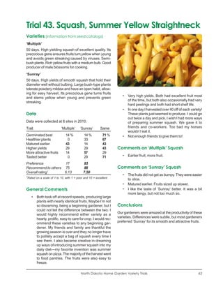 Trial 43. Squash, Summer Yellow Straightneck
Varieties (information from seed catalogs)
‘Multipik’
50 days. High yielding squash of excellent quality. Its
precocious gene ensures fruits turn yellow when young
and avoids green streaking caused by viruses. Semi-
bush plants. Rich yellow fruits with a medium bulb. Good
producer of male blossoms for cooking.
‘Sunray’
50 days. High yields of smooth squash that hold their
diameter well without bulbing. Large bush-type plants
tolerate powdery mildew and have an open habit, allow-
ing for easy harvest. Its precocious gene turns fruits
                                                                        •   Very high yields. Both had excellent fruit most
and stems yellow when young and prevents green
                                                                            of the time, but both also occasionally had very
streaking.
                                                                            hard peelings and both had short shelf life.
                                                                        •   In one day I harvested over 40 off of each variety!
Data                                                                        These plants just seemed to produce. I could go
                                                                            out twice a day and pick. I wish I had more ways
Data were collected at 8 sites in 2010.                                     of preparing summer squash. We gave it to
Trait                         ‘Multipik’    ‘Sunray’        Same            friends and co-workers. Too bad my horses
                                                                            wouldn’t eat it.
Germinated best                  14 %          14 %          71 %       •   Not enough friends to give them to!
Healthier plants                  0            33            67
Matured earlier                  43            14            43
Higher yields                    29            29            43      Comments on ‘Multipik’ Squash
More attractive fruits           14            57            29
Tasted better                     0            29            71         •   Earlier fruit; more fruit.

Preference          17                        83
Recommend to others 75                        88                     Comments on ‘Sunray’ Squash
Overall rating1     6.13                      7.50
1
                                                                        •   The fruits did not get as bumpy. They were easier
    Rated on a scale of 1 to 10, with 1 = poor and 10 = excellent.
                                                                            to slice.
                                                                        •   Matured earlier. Fruits sized up slower.
General Comments                                                        •   I like the taste of ‘Sunray’ better. It was a bit
                                                                            more tangy, but not too much so.
       •   Both took off at record speeds, producing large
           plants with nearly identical fruits. Maybe I’m not
           so discerning, being a beginning gardener, but I          Conclusions
           could not tell the difference between the two. I
           would highly recommend either variety as a                Our gardeners were amazed at the productivity of these
           hearty, prolific, easy to care for crop. I would rec-     varieties. Differences were subtle, but most gardeners
           ommend these varieties to any beginning gar-              preferred ‘Sunray’ for its smooth and attractive fruits.
           dener. My friends and family are thankful the
           growing season is over and they no longer have
           to politely accept a bag of squash every time I
           see them. I also became creative in dreaming
           up ways of introducing summer squash into my
           daily diet—my favorite invention was summer
           squash on pizza. The majority of the harvest went
           to food pantries. The fruits were also easy to
           freeze.

                                             North Dakota Home Garden Variety Trials                                        63
 