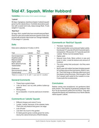 Trial 47. Squash, Winter Hubbard
Varieties (information from seed catalogs)
‘Lakota’
90 days. A gorgeous, teardrop-shaped, hubbard squash
grown by the Lakota Sioux. It exhibits decorative quali-
ties with a sweet and nutty, deep-orange flesh. Fruits
weight 5–7 pounds.
‘Red Kuri’
92 days. Rich, scarlet fruits have smooth-textured flesh.
Good for pies and purées because specks of skin (be-
ing red) will not show. Also known as ‘Orange Hokkaido’.
Fruits weigh 4–7 pounds.

                                                                     Comments on ‘Red Kuri’ Squash
Data
                                                                        •   The best—hands down.
Data were collected at 10 sites in 2010.                                •   Germinated better and produced higher yields.
                                                                            It produced 311 pounds of fruit (5.5 pounds each),
                                              ‘Red
                                                                            compared to 160 pounds (10.7 pounds each) for
Trait                         ‘Lakota’        Kuri’         Same
                                                                            ‘Lakota’. Richer, but not sweeter flavor.
Germinated best                  22 %          44 %          33 %       •   Higher yield.
Healthier plants                 29            29            43         •   Several more fruits. More uniform in size and
Matured earlier                  43            14            43             purer in color. Loved its texture and amount of
Higher yields                    14            57            29             moisture.
More attractive fruits           43            29            29         •   The only variety that produced—but they were
Tasted better                    33            33            33             very small.
Preference          40                        60                        •   My 87-year-old mother has been bringing squash
Recommend to others 70                        70                            for a bingo prize at the local senior citizen’s cen-
Overall rating1     6.71                      7.29                          ter. They hold bingo on Monday afternoons and
1
    Rated on a scale of 1 to 10, with 1 = poor and 10 = excellent.          the players bring the prizes. She brought a ‘Red
                                                                            Kuri’ squash each week for four weeks in a row.
                                                                            It was quite the coveted prize.
General Comments
       •   These have a great shape.                                 Conclusions
       •   I like its flavor, but my wife prefers buttercup
           squash.                                                   Neither variety was exceptional, but gardeners liked
                                                                     both of them. The majority of gardeners preferred ‘Red
       •   Strong plants.
                                                                     Kuri’ for its impressive yields and rich flavor. They also
       •   It is so beautiful—it can be used as an ornamen-          enjoyed the beauty and sweetness of our North Dakota
           tal.                                                      native squash ‘Lakota’.

Comments on ‘Lakota’ Squash
       •   Different shapes and colors! Funny.
       •   I prefer ‘Lakota’ because of the sweeter taste.
           That’s the only feature that gives it an edge.
       •   Lots of fruits!
       •   Just didn’t do much in the garden.
       •   It’s feels good to grow a variety grown for centu-
           ries by the native Americans of North Dakota.


                                             North Dakota Home Garden Variety Trials                                         67
 